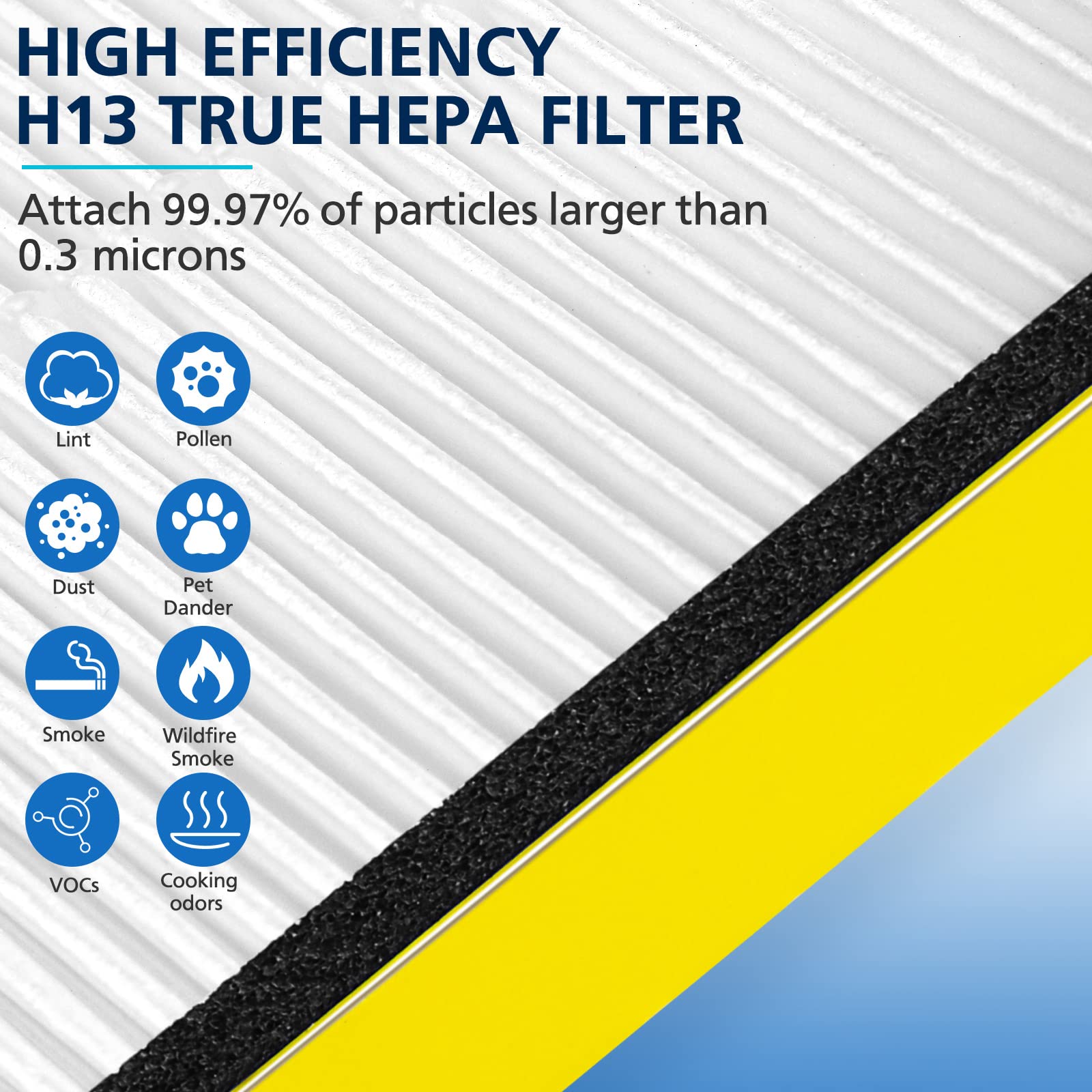 Flt4825 Filter B True Hepa Replacement Compatible With Air Purifier Models Ac4825 Ac4300 Ac4800 Ac4850Pt Ac4900Ca Ac4820 Ap2200C