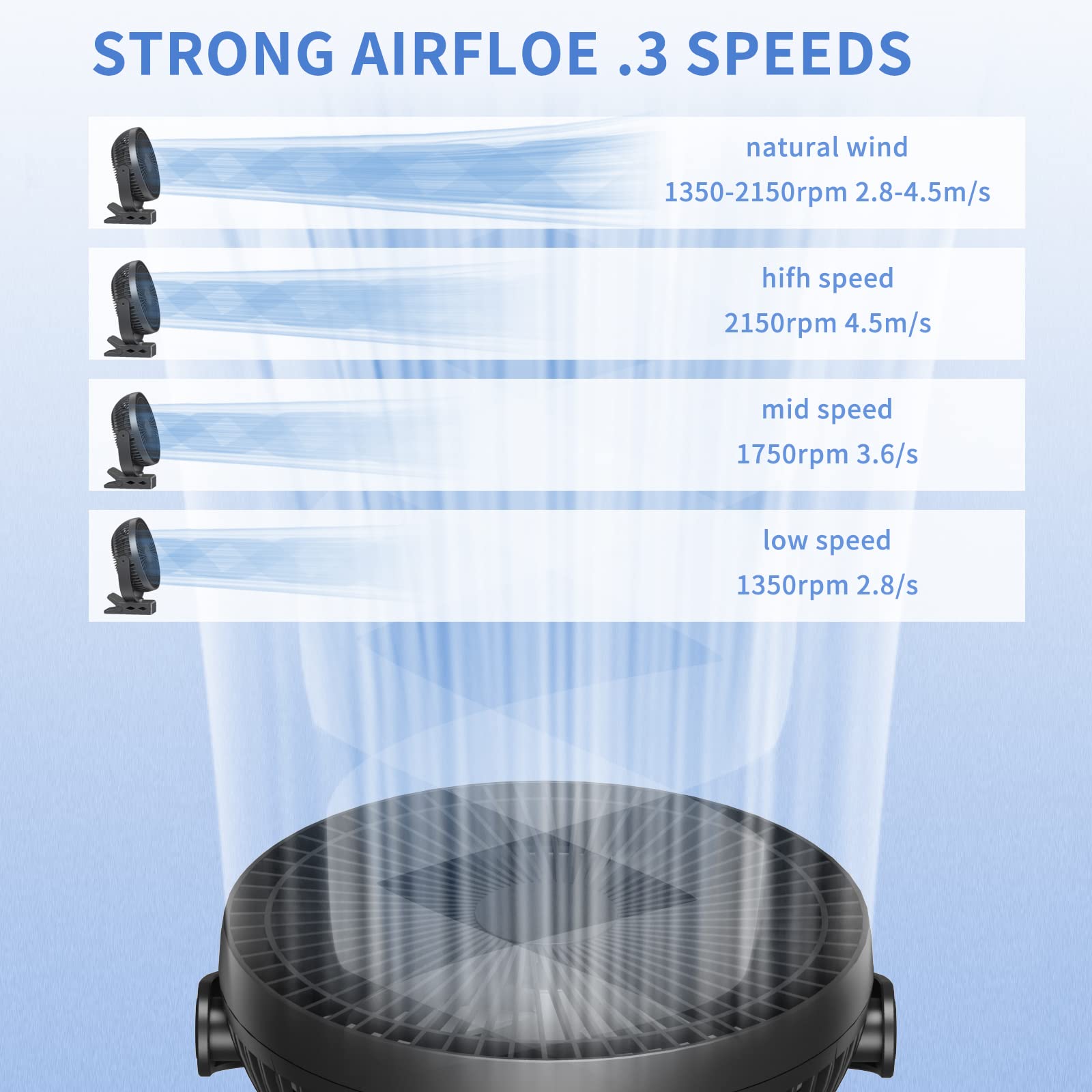 Clip On Fan, Rechargeable Portable Fan, 8 Inch Small Desk Fan   10000Mah Battery Powered Fan With 4 Speed, 360 Rotation Personal