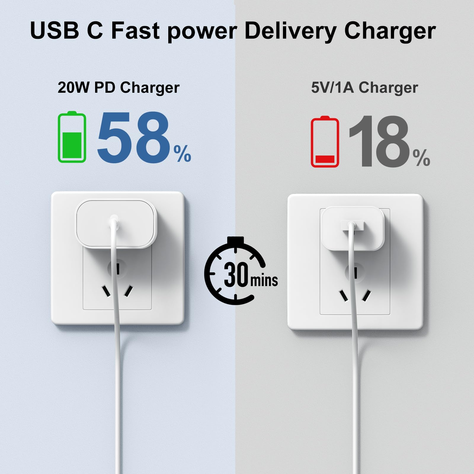 Susnwere Iphone 15 Charger 6 Ft With 20W Usb C Charger Block,2 Pack 20W Fast Wall Charger For 15/15 Pro/Pro Max/Ipad Pro Airpods/Samsung And More, With 2 Pack 6Ft Usb C Cable
