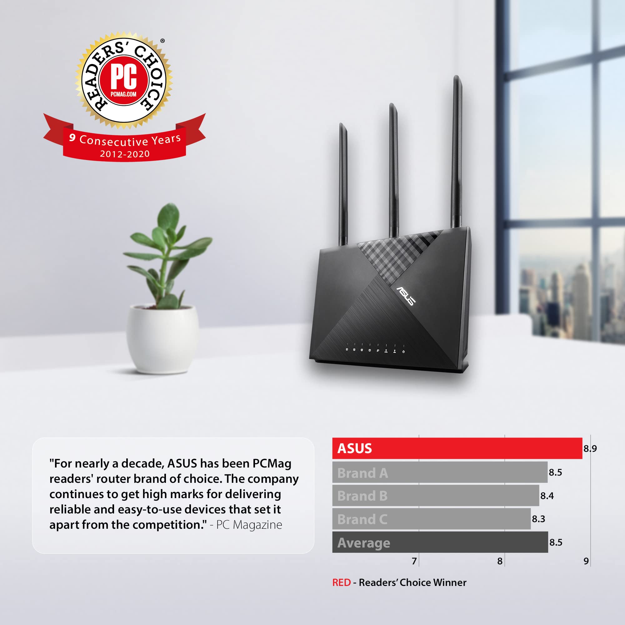 Asus Ac1750 Wifi Router (Rt-Ac65) - Dual Band Wireless Internet Router, Easy Setup, Parental Control, Usb 3.0, Airadar Beamformi