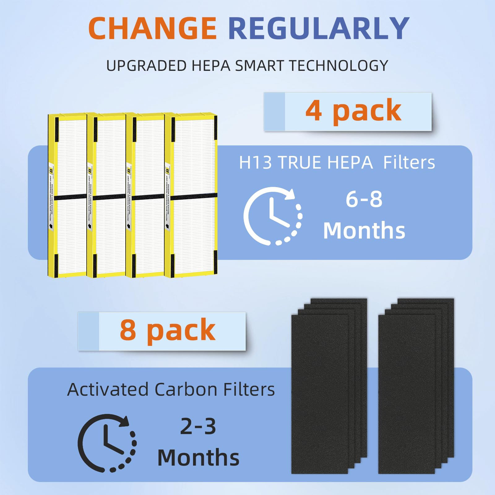 Flt4825 Hepa Filter B Replacement Compatible With G Guardian Air Purifiers Ac4825 Ac4300 Ac4800 Ac4900 Ac4850,4 H13 True Hepa Fi
