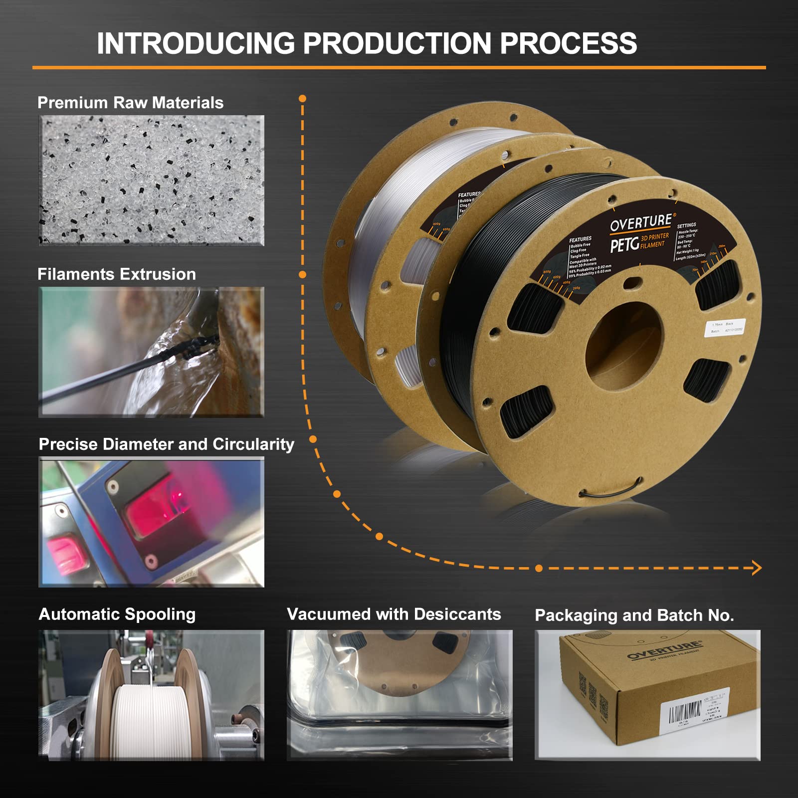 Overture Petg Filament 1.75Mm, 3D Printer Consumables, 2Kg Spool (4.4Lbs), Dimensional Accuracy +/  0.03 Mm, Fit Most Fdm Printe