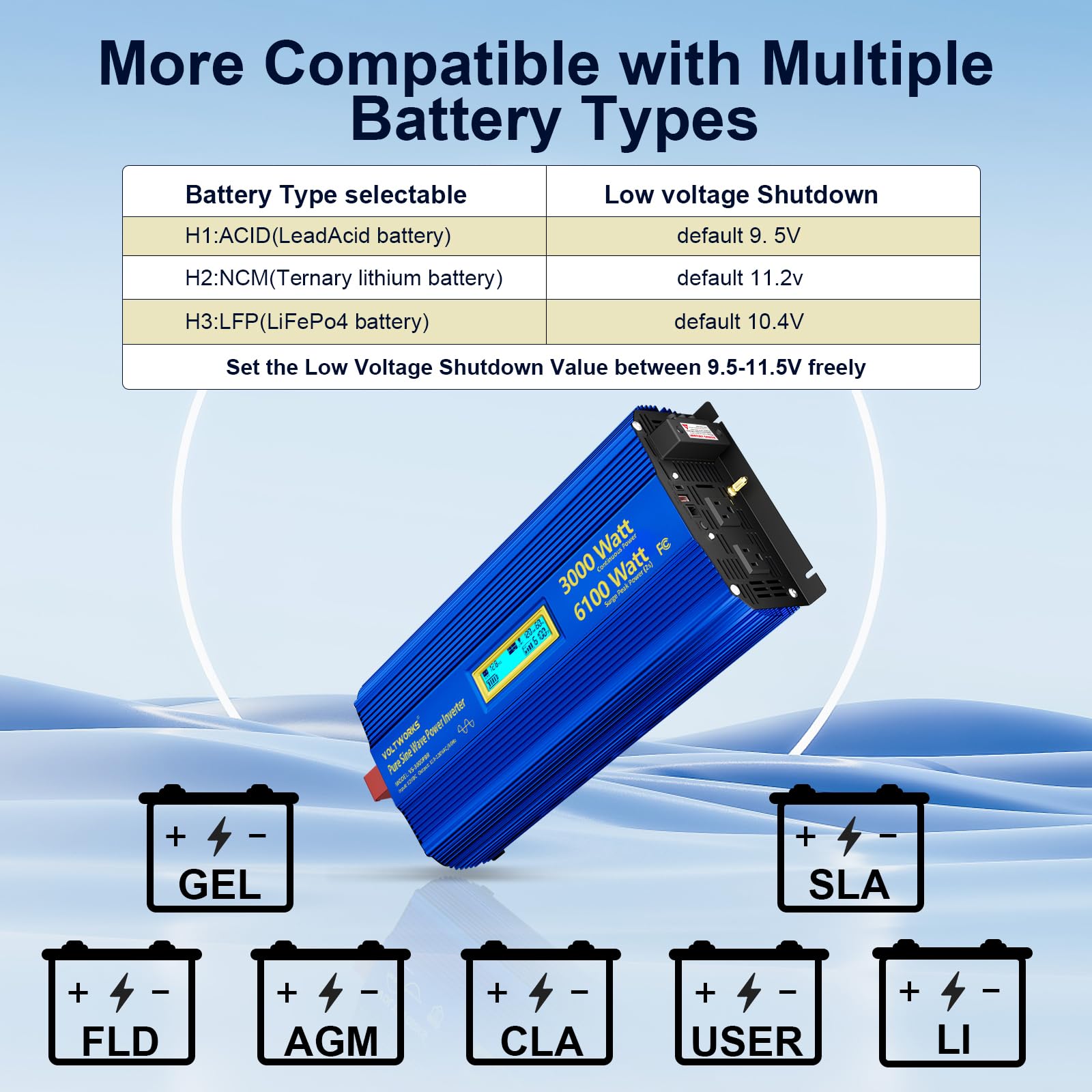 3000 Watt Pure Sine Wave Power Inverter 3000W 12V To 110V 120V Ac, 6000W Surge Peak Power For 2 Seconds, Ul Fuses, Compatible Wi