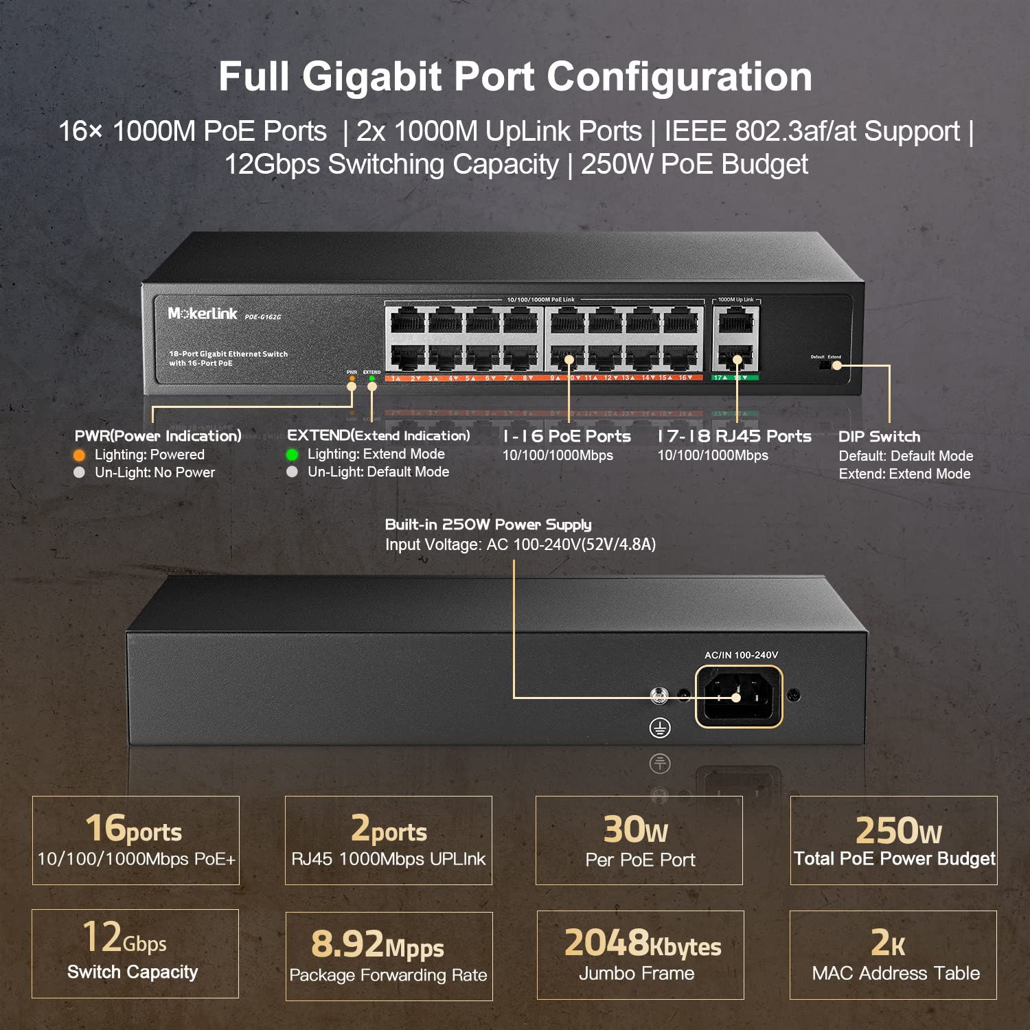 Mokerlink 18 Port Gigabit Poe Switch, 16 Gigabit Poe+ Ports, 2 Gigabit Uplink, 250W Ieee802.3Af/At, Metal Rackmount Unmanaged Pl