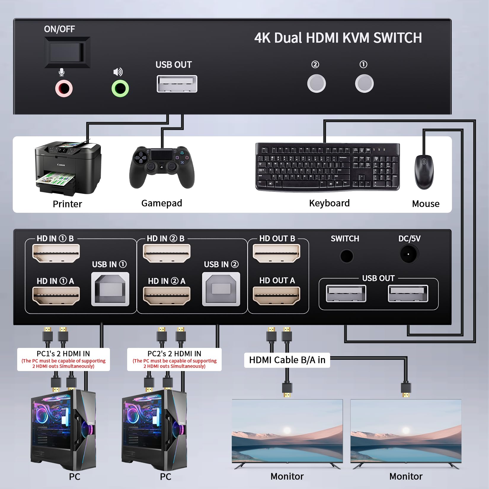 2 Ports Dual Monitor Kvm Switch, 4K@60Hz Kvm Switch 2 Monitors 2 Computers, Kvm Dual Monitor Hdmi Switcher 2X2 For 2 Computers S