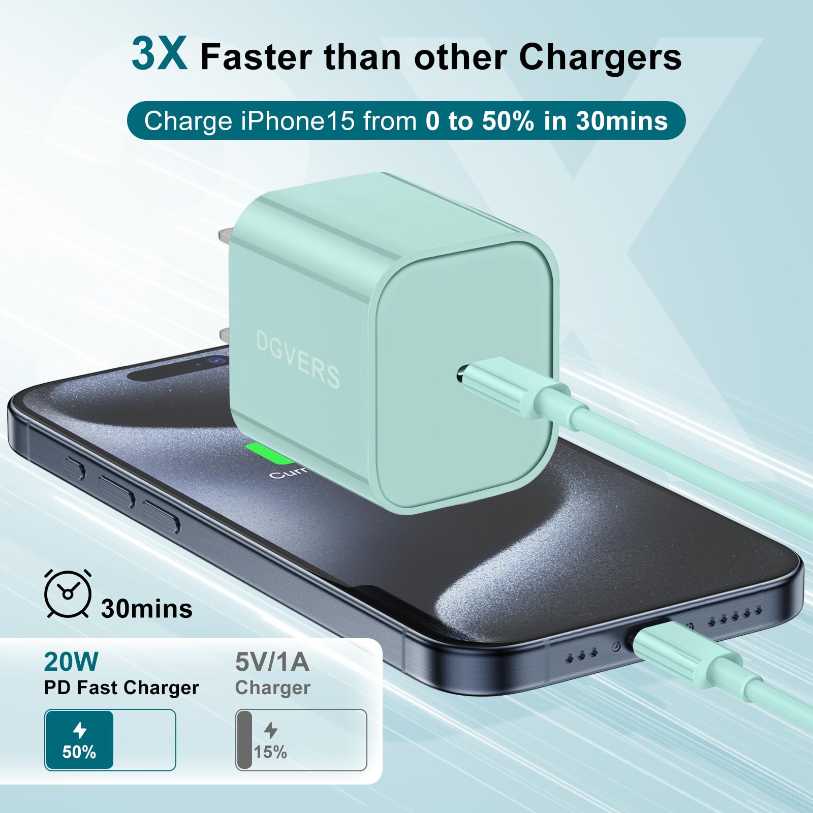 Dgvers Fast Charger For Iphone 16 15 Charger Fast Charging 3Pack, 6+10Ft Usbc To Usbc Cable Cord &20W Type C Block For Iphone 16