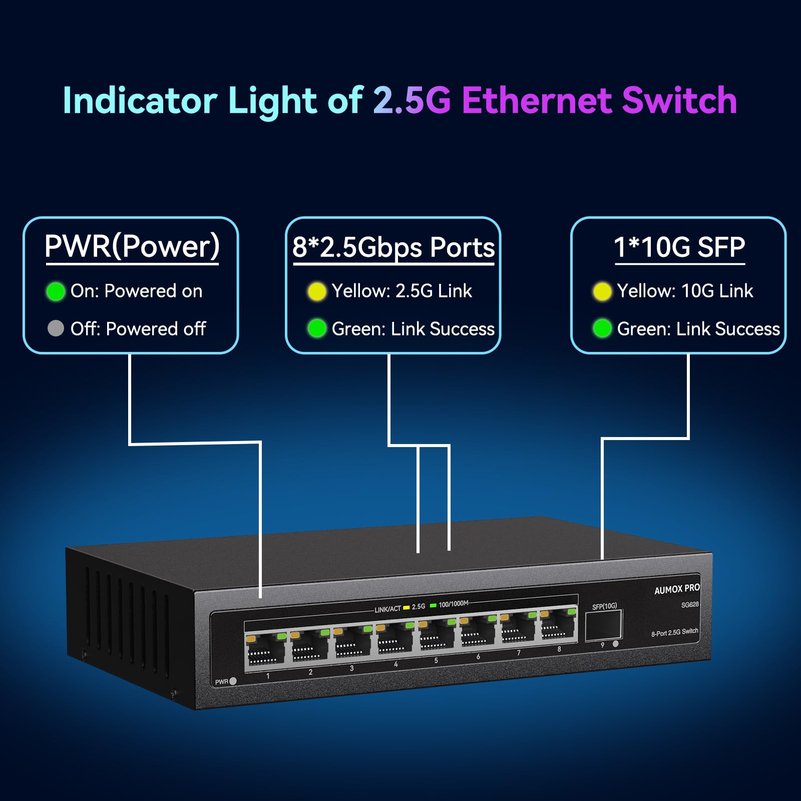 9 Port 2.5Gb Unmanaged Ethernet Switch With 8* 2.5G Base T Ports, 1*10G Sfp Ports, Aumox Pro 60Gbps Switching Capacity Compatibl