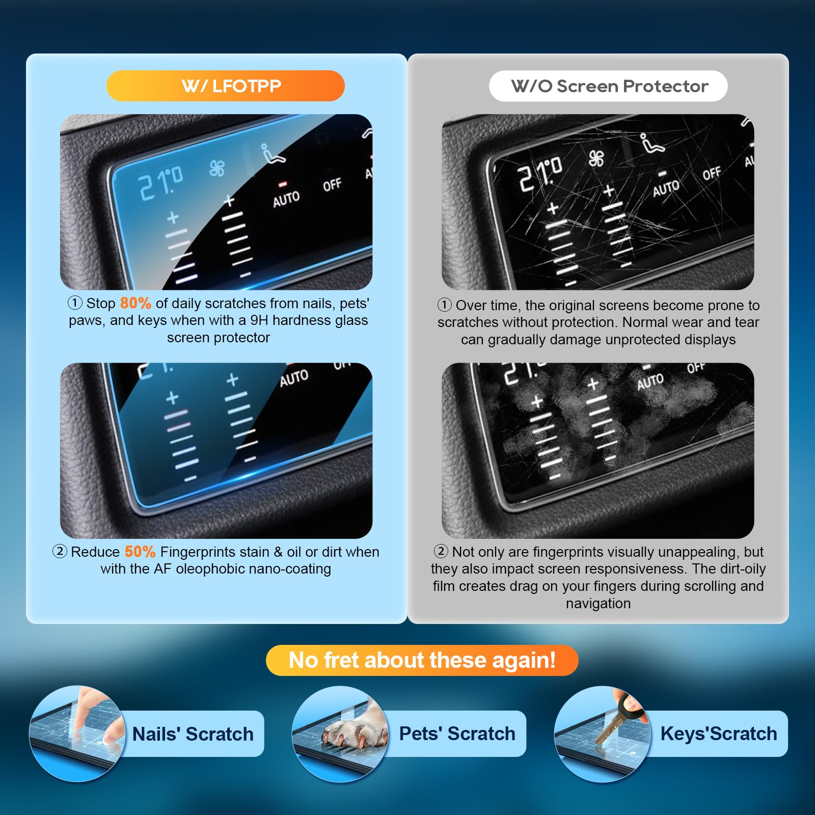 Lfotpp Auid E Tron A6 A7 Q8 2019 2022 Screen Protector Rear Climate Display Control Touch Screen Protector,2019 2022 A6 (C8/4K)/