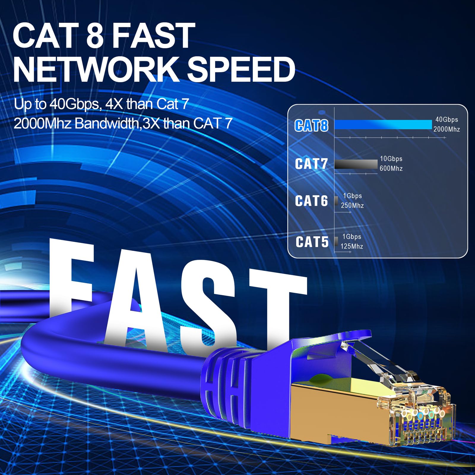 Lekvkm Cat8 Ethernet Cable 75Ft S/Ftp Outdoor&Indoor Heavy Duty High Speed Cat8 Lan Network Cable Round 40Gbps 2000Mhz Blue