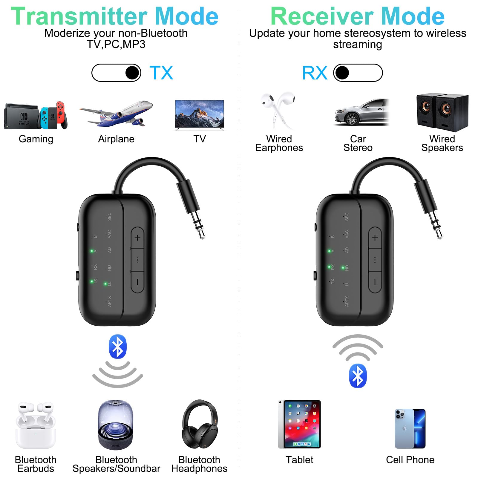 Bluetooth Transmitter Receiver, 2 In 1 V5.3 Wireless Adapter, Bluetooth Audio Transceiver For Airplane Tv Pc Mp3 Gym Switch,Blue