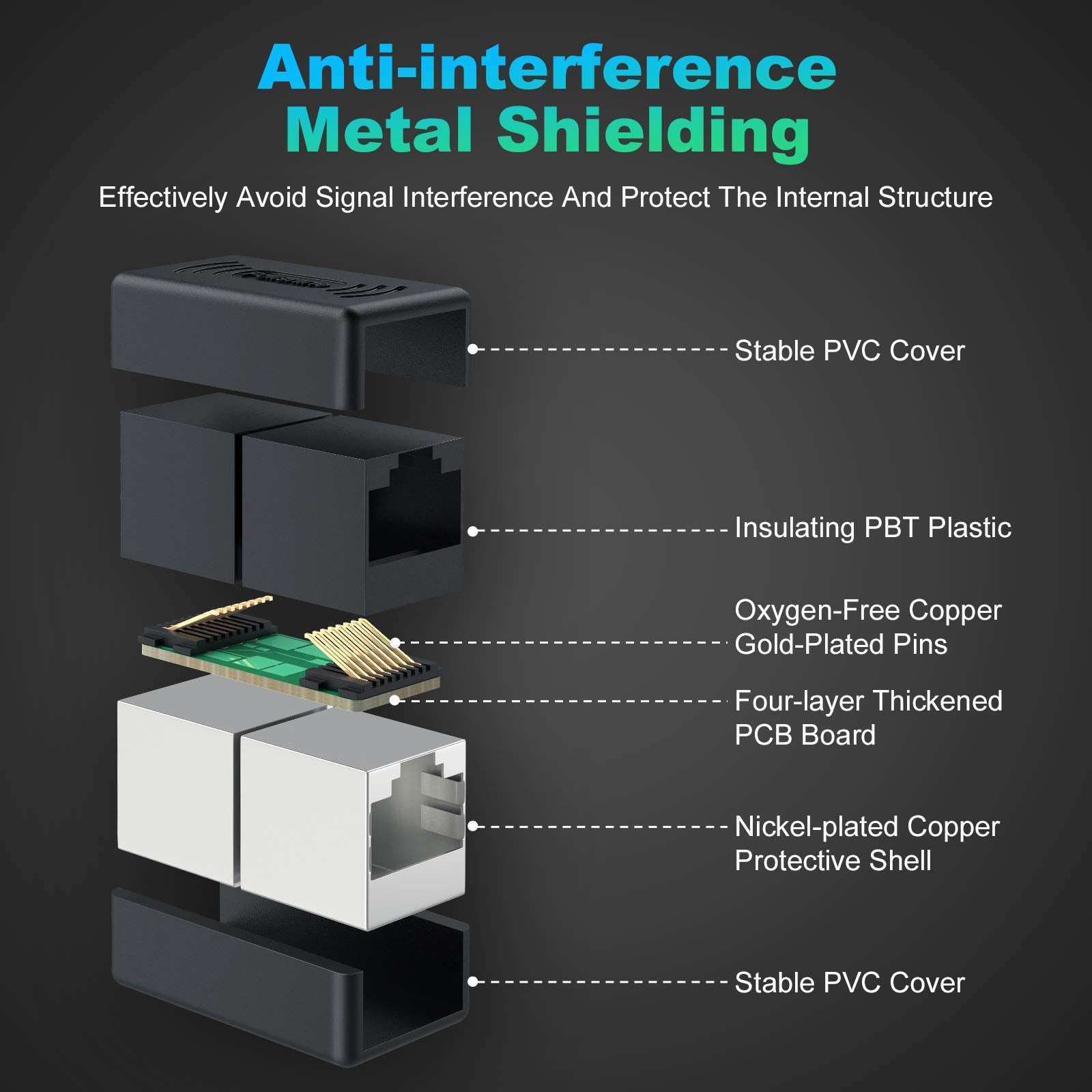 Cat 7 Ethernet Cable 50 Ft, High Speed Flat Internet Cable With Extension Coupler, Shielded Rj45 Network Cable For Ethernet Network Switch, Modem, Router, Printer Faster Than Cat6/Cat5E/Cat5 White