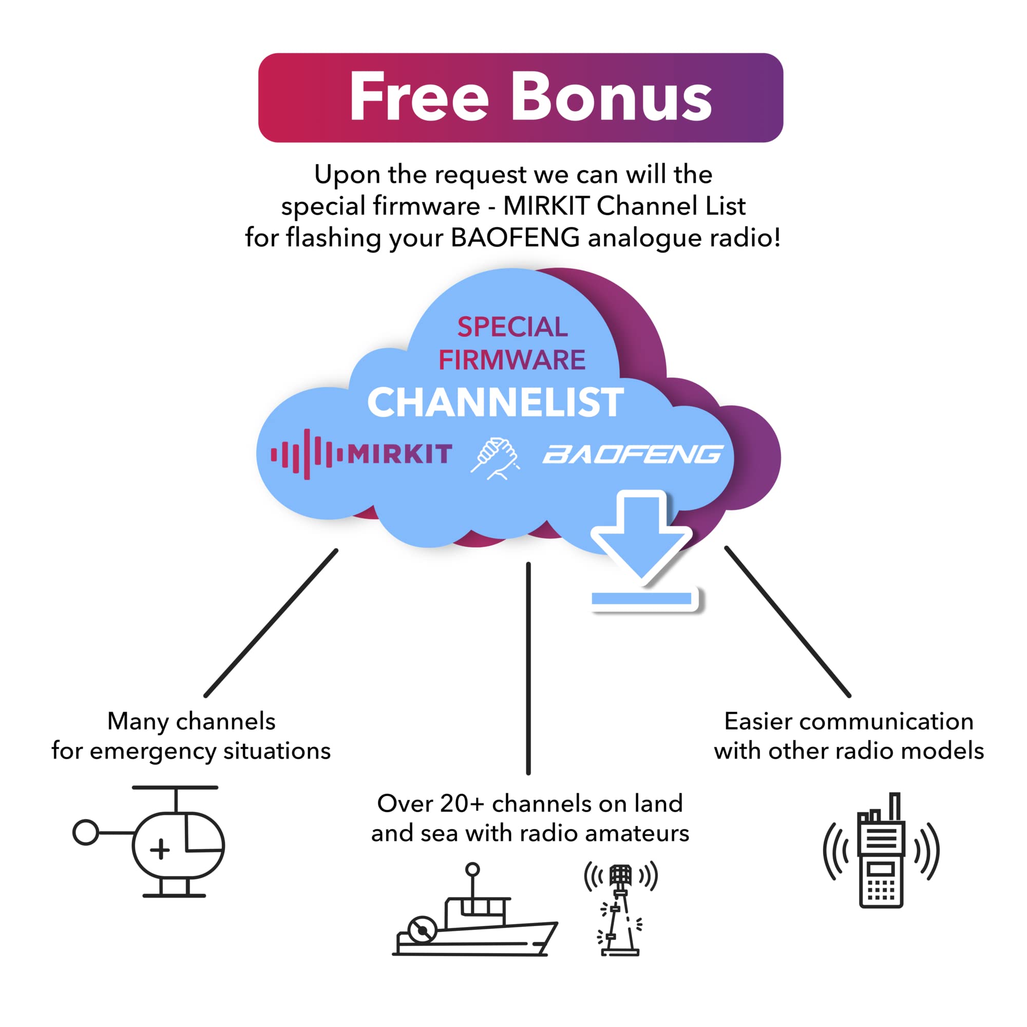 Mirkit Original Baofeng Usb Programming Cable For Baofeng Uv-9R Bf-9700 A-58 Uv-Xr Uv-5S Gt-3Wp Plus Handheld Ham Radio Transcei