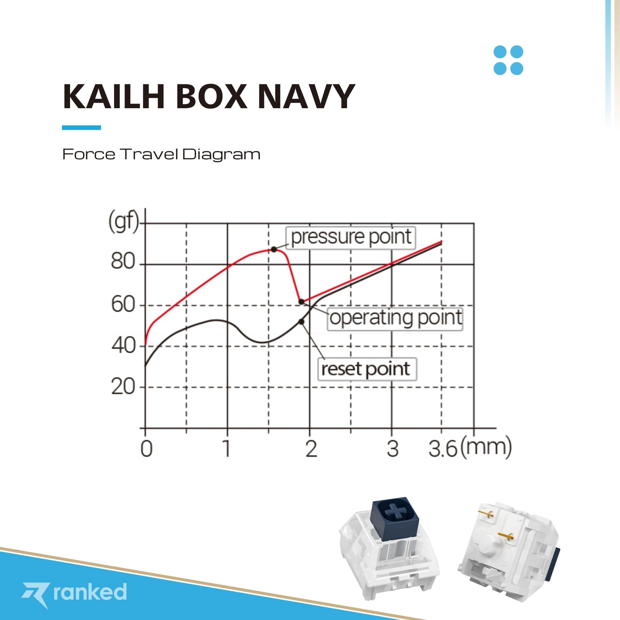 Ranked Kailh Box Key Switches For Mechanical Gaming Keyboards | Plate Mounted (Kailh Box Navy, 65 Pcs)