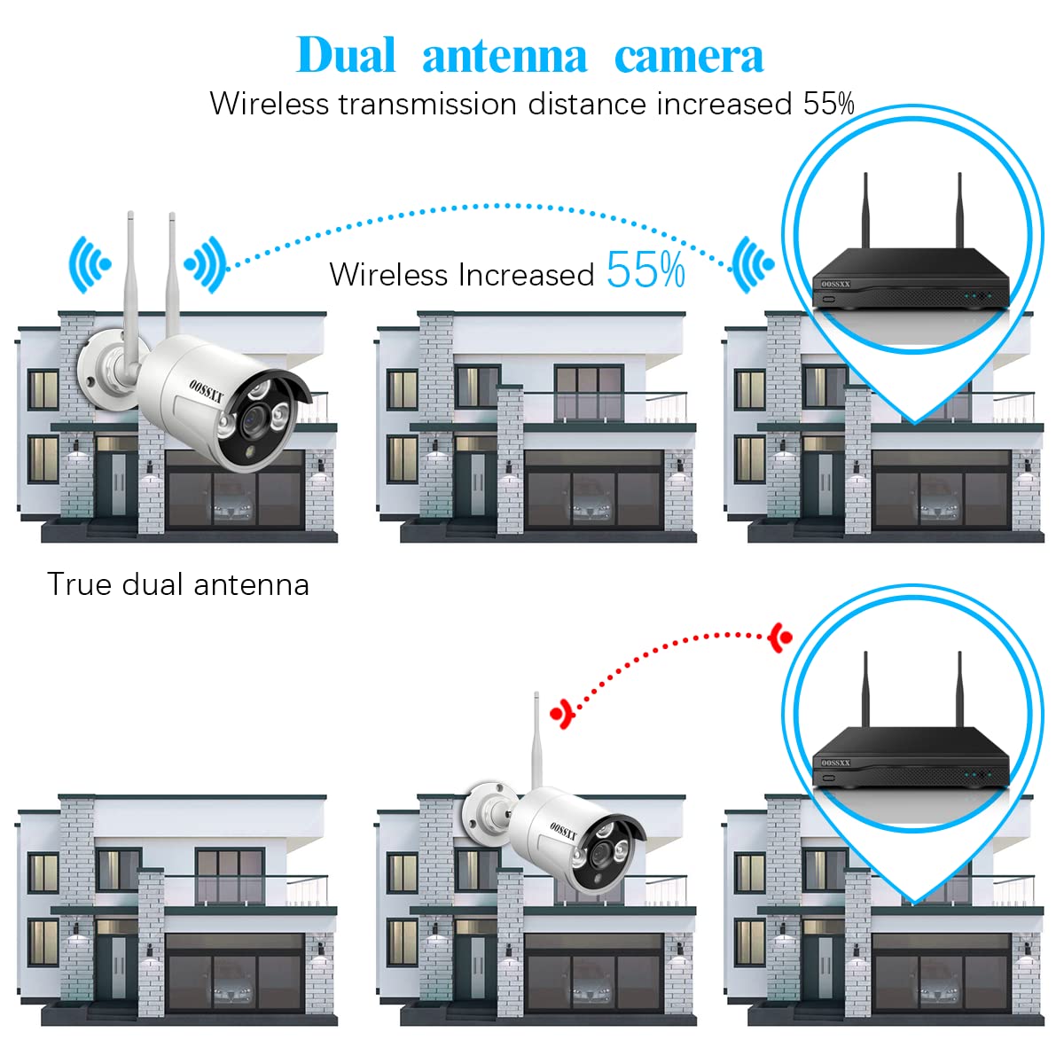 (90 Days Storage & Dual Antennas For Wifi Enhanced) Ai Human Detected 2K 3.0Mp Wireless Security Camera System,Oossxx 10 Channel Nvr Hd Outdoor Home Surveillance Wifi Cameras Systems