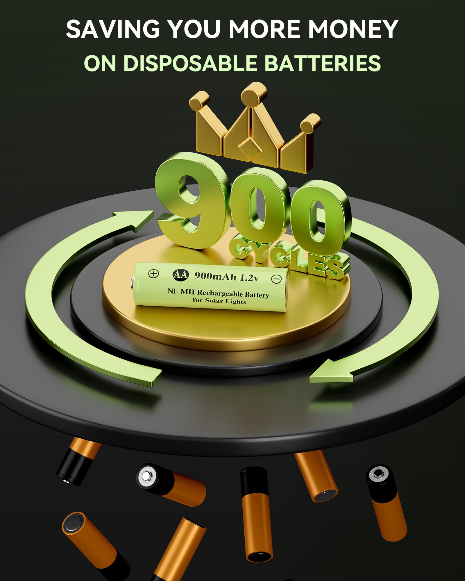 Howardly 1.2V Aa Ni-Mh Rechargeable Battery, Double A 900Mah 1.2V Rechargeable Battery Pre-Charged, High Capacity For Outdoor So