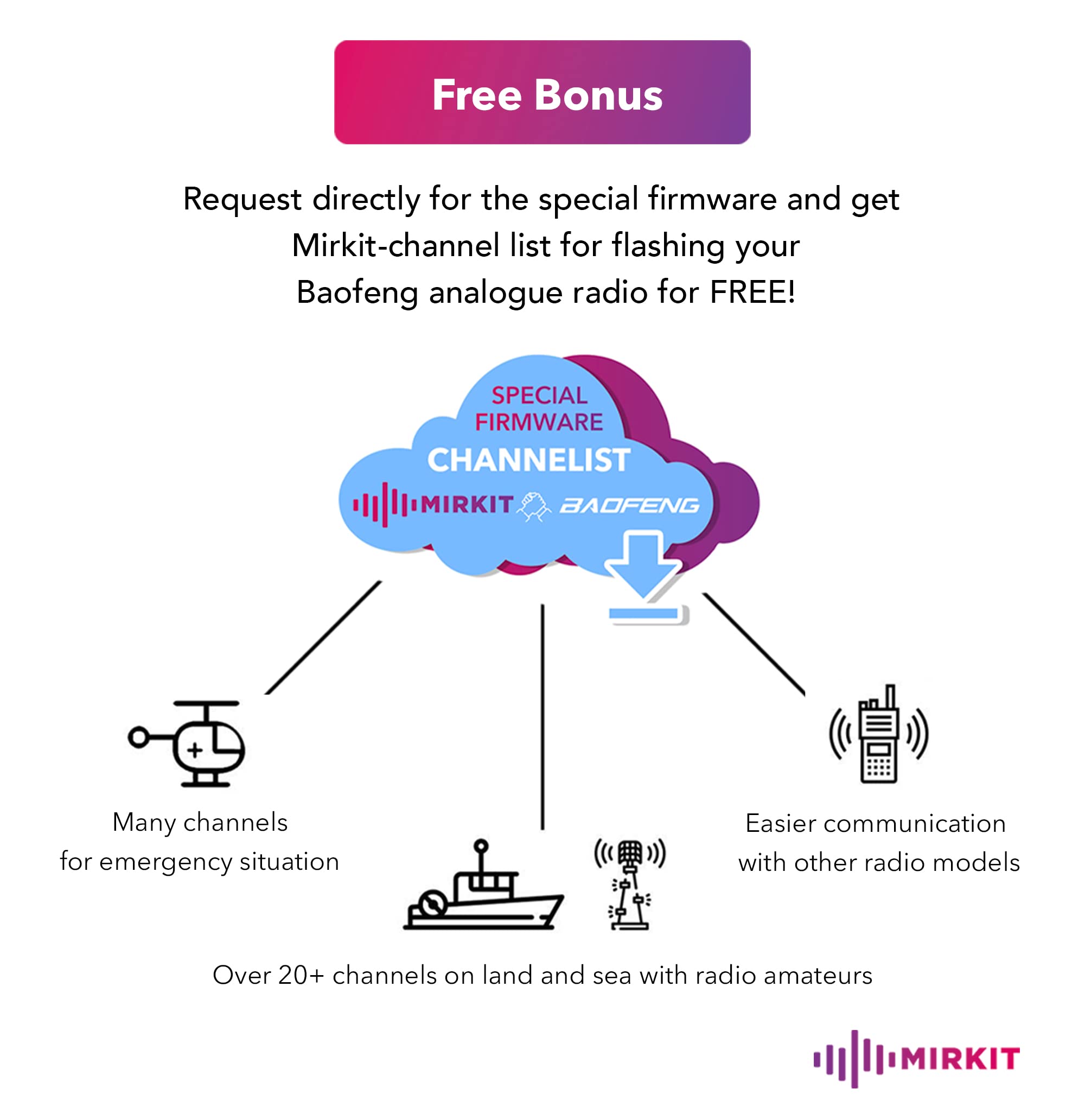 Mirkit Heavy Duty Earpiece Headset Mic With K2 Pin Compatible With Baofeng Bf F8Hp, Uv 82L, Uv 5R, Bf F8Hp, Uv 5R Mk 3/4/5, Uv 82 Mk 3/4/5. Acoustic Tube Earpiece With Push To Talk Microphone