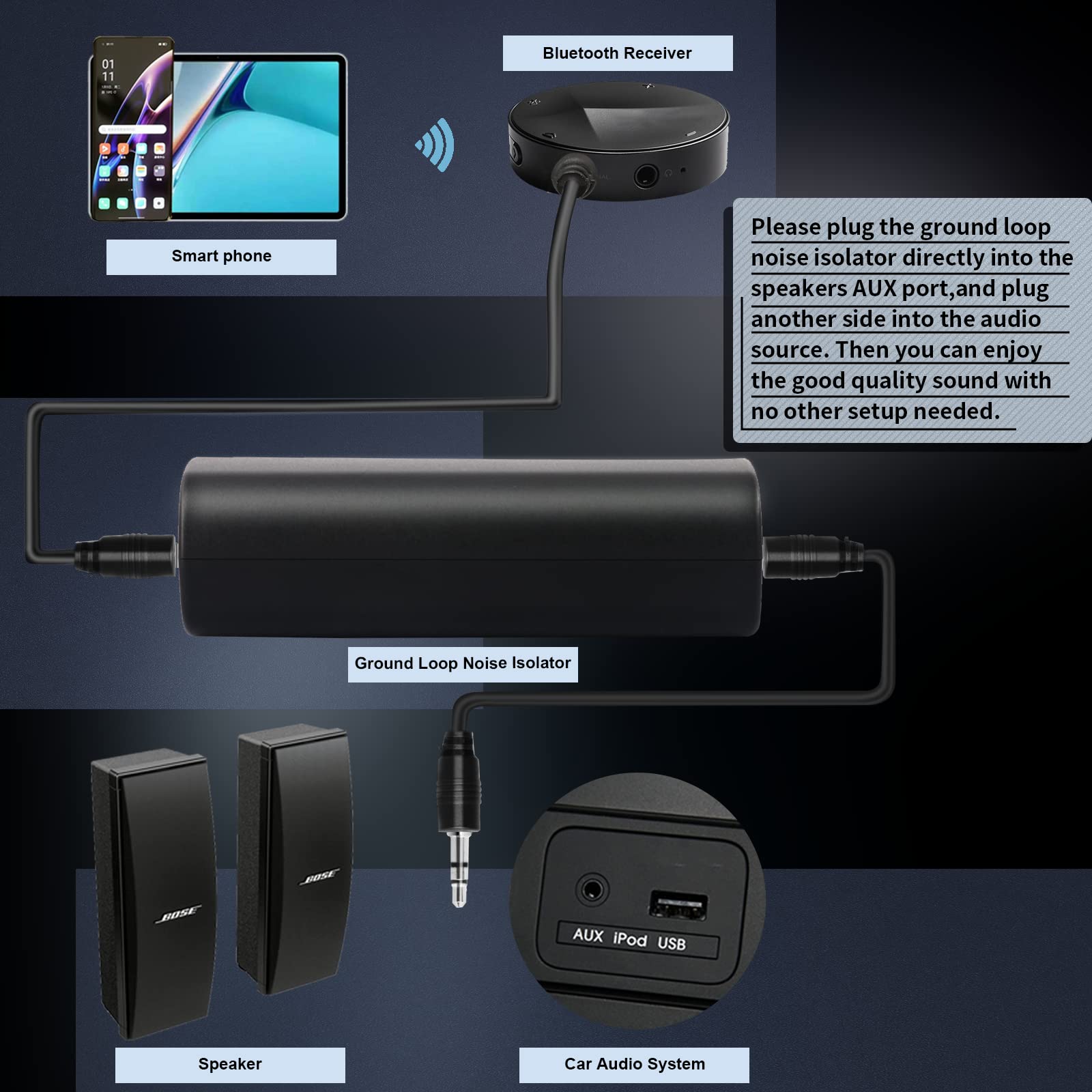 2 Packs Ground Loop Noise Isolator For Car Audio/Home Stereo System, Ground Loop Isolator With 3.5Mm Audio Cable