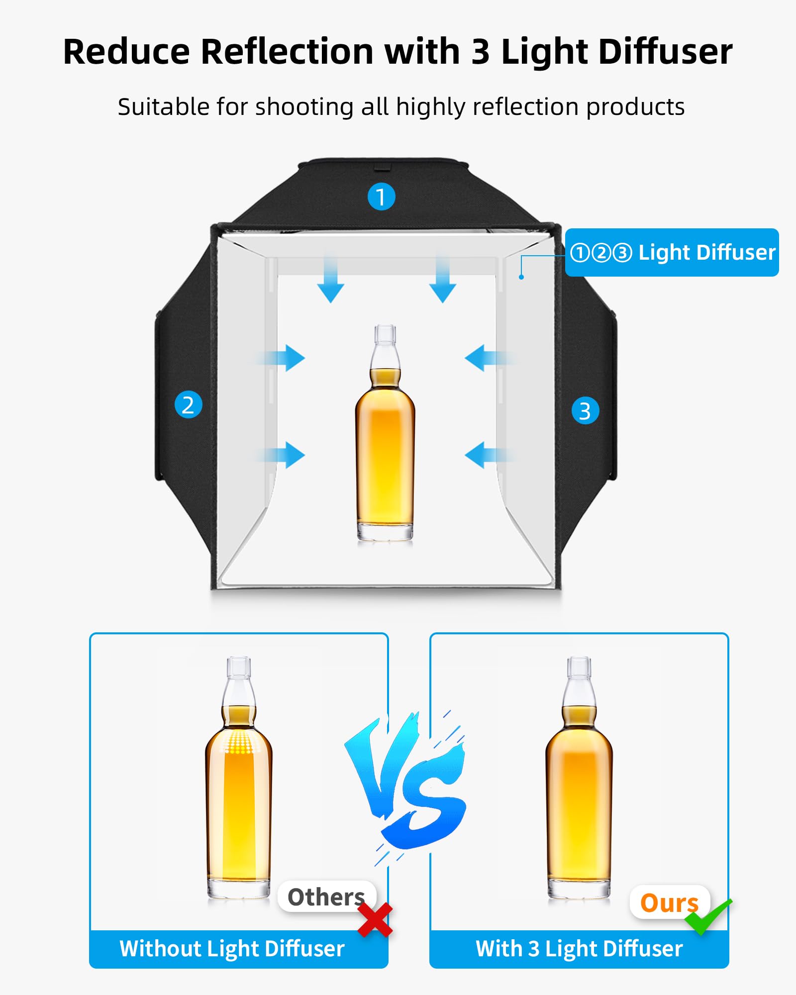 Glendan Upgrade Light Box & Soft Box, 16''X16'' Professional Portable Photo Box With 480 Led Lights Photo Studio Light Box Photo