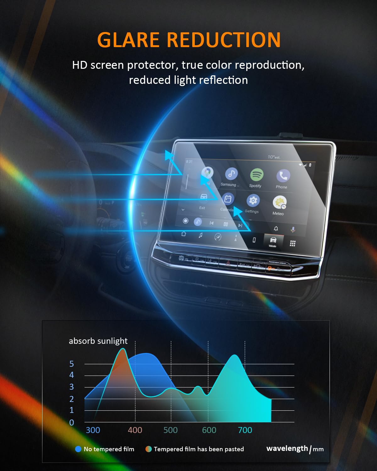 Cdefg For Jeep Compass 2022 2023 2024 2025 Screen Protector Touchscreen Cover For Compass Accessories Altitude Limited Latitude Lux Trailhawk High Altitude 10.1' Tempered Glass