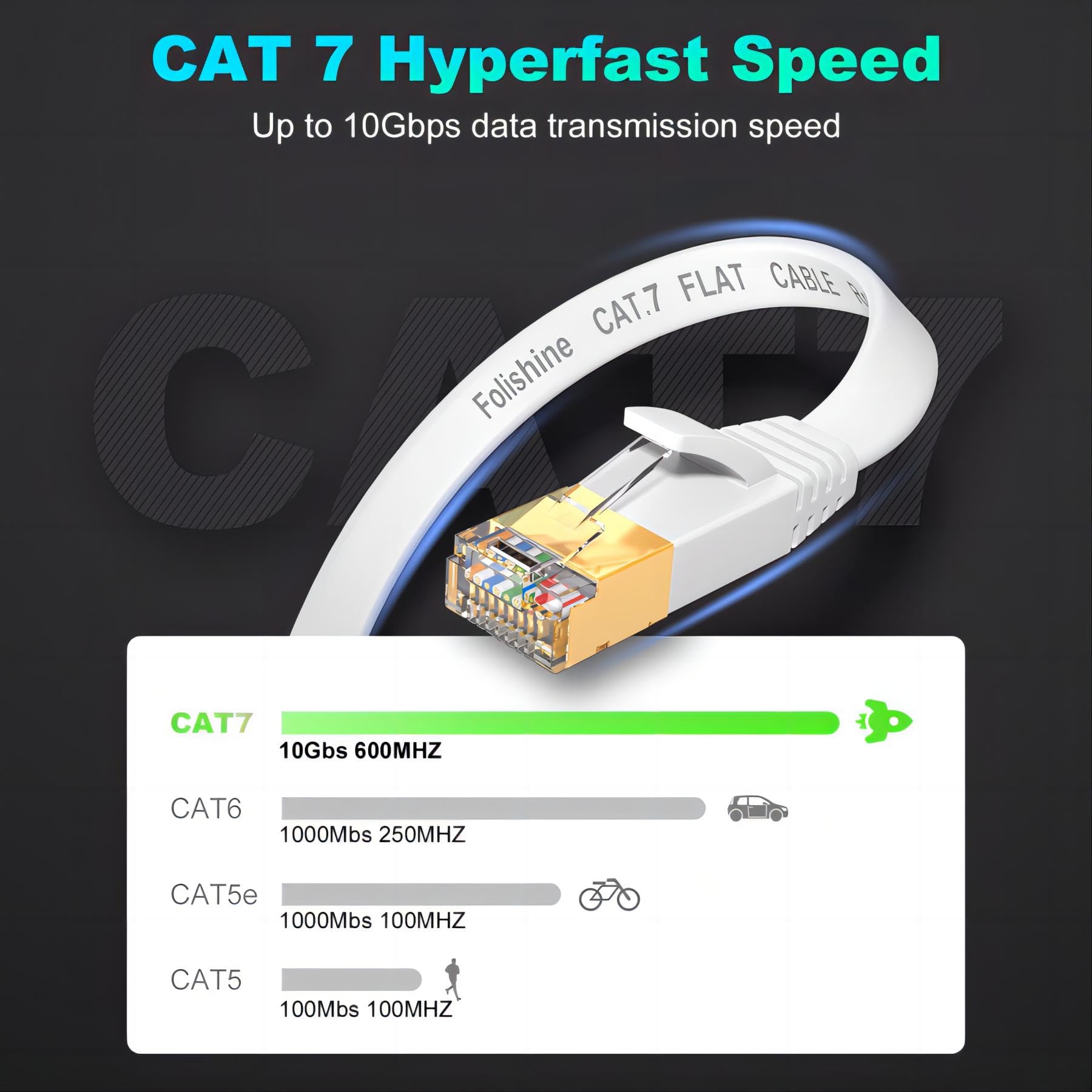 Ethernet Cable 75 Ft, Supports Cat 8/ Cat 7 Standard High Speed Flat Design Long Ethernet Cable, Shielded Rj45 Network Cable For Routers, Ps4, Backward Compatible With Cat 6E/Cat6/Cat 5E/Cat5