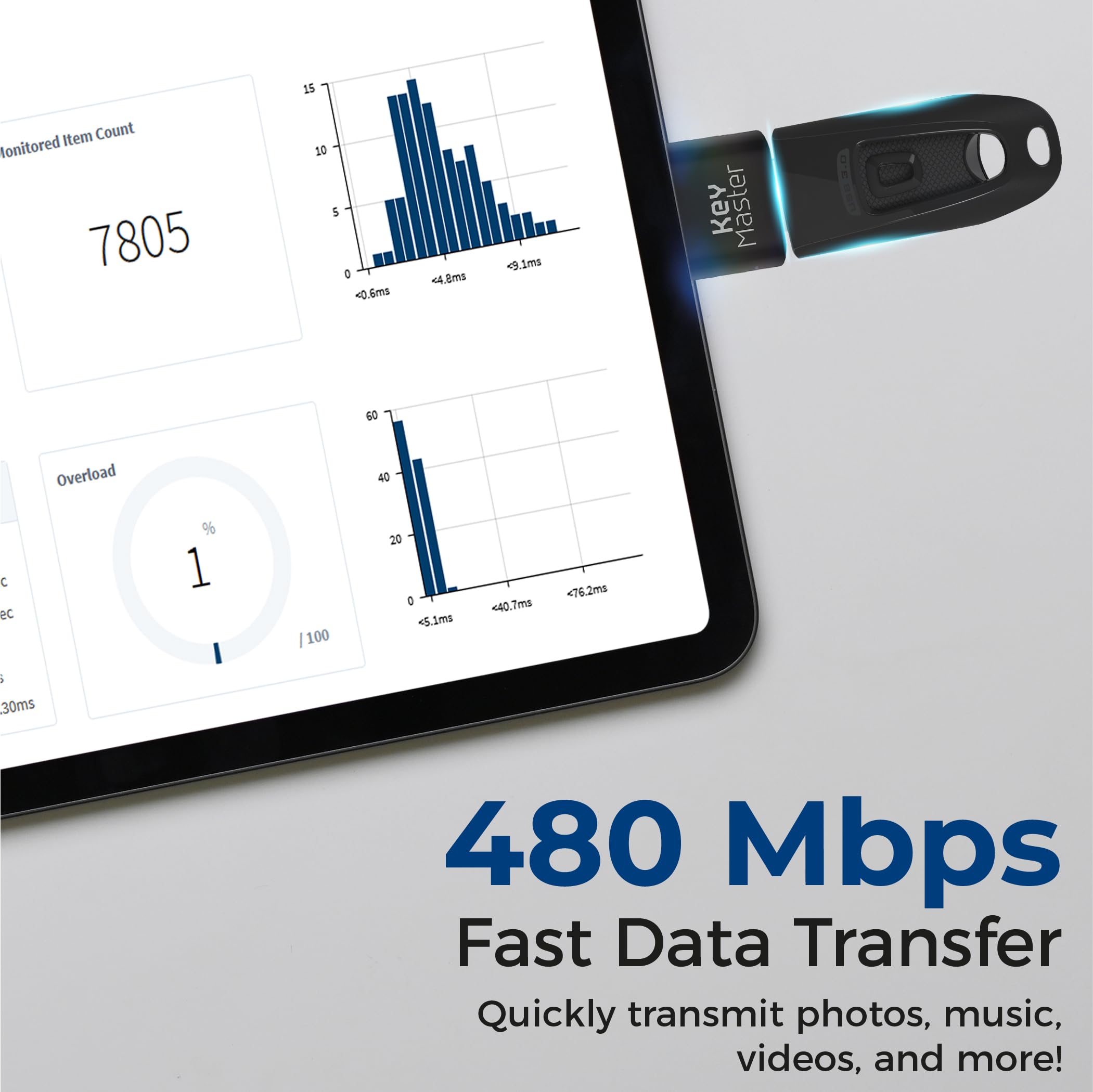 Usb To Usb C Adapter (5 Pack); Inexpensive Economy Pricing For Bulk Purchases; Convert Usb Port For Laptop, Phone, Computer, Key