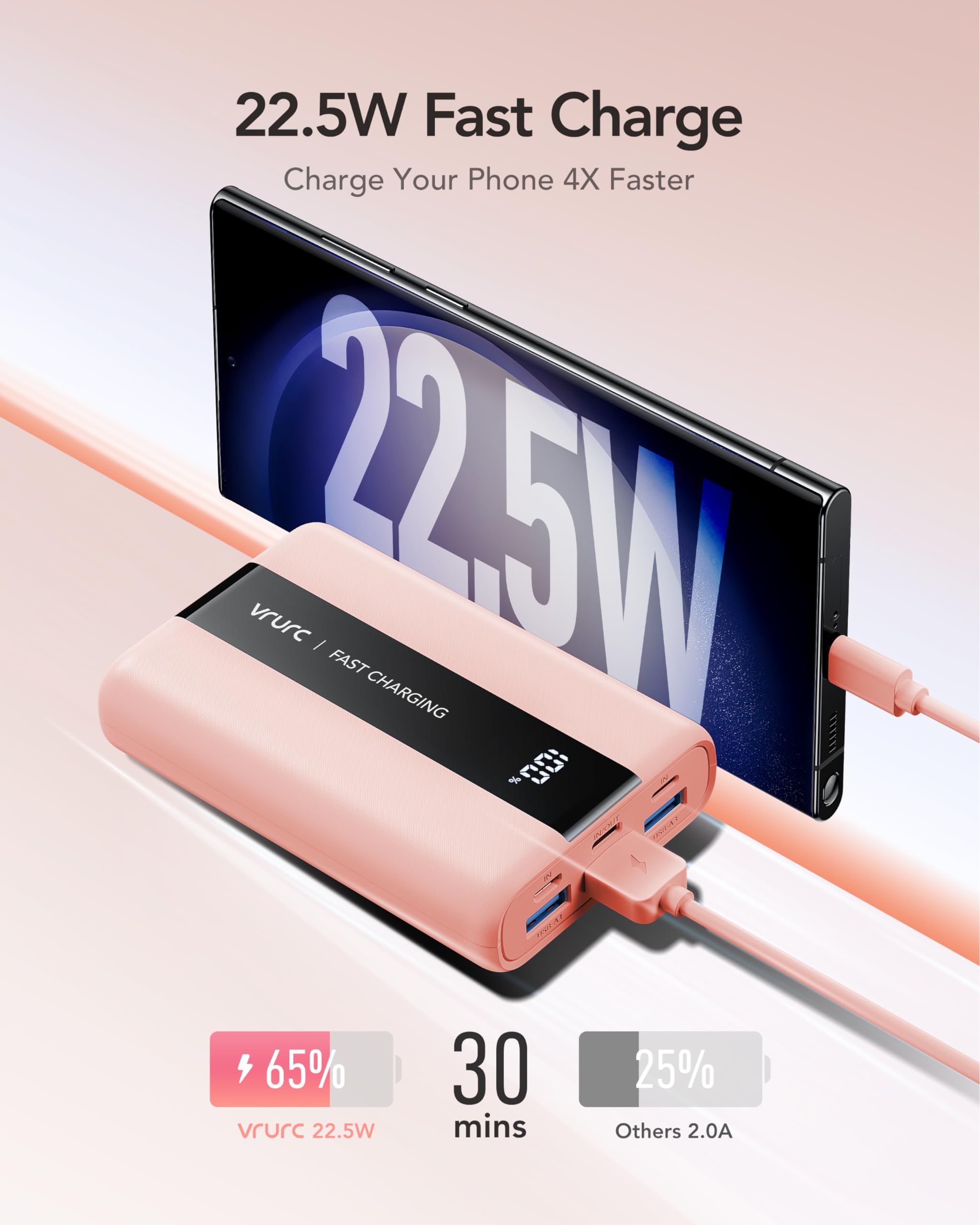 Vrurc Power Bank,20000Mah Portable Charger Fast Charging, Compact Travel Essentail,4 Outputs 3 Inputs Battery Pack Usb C For Iph