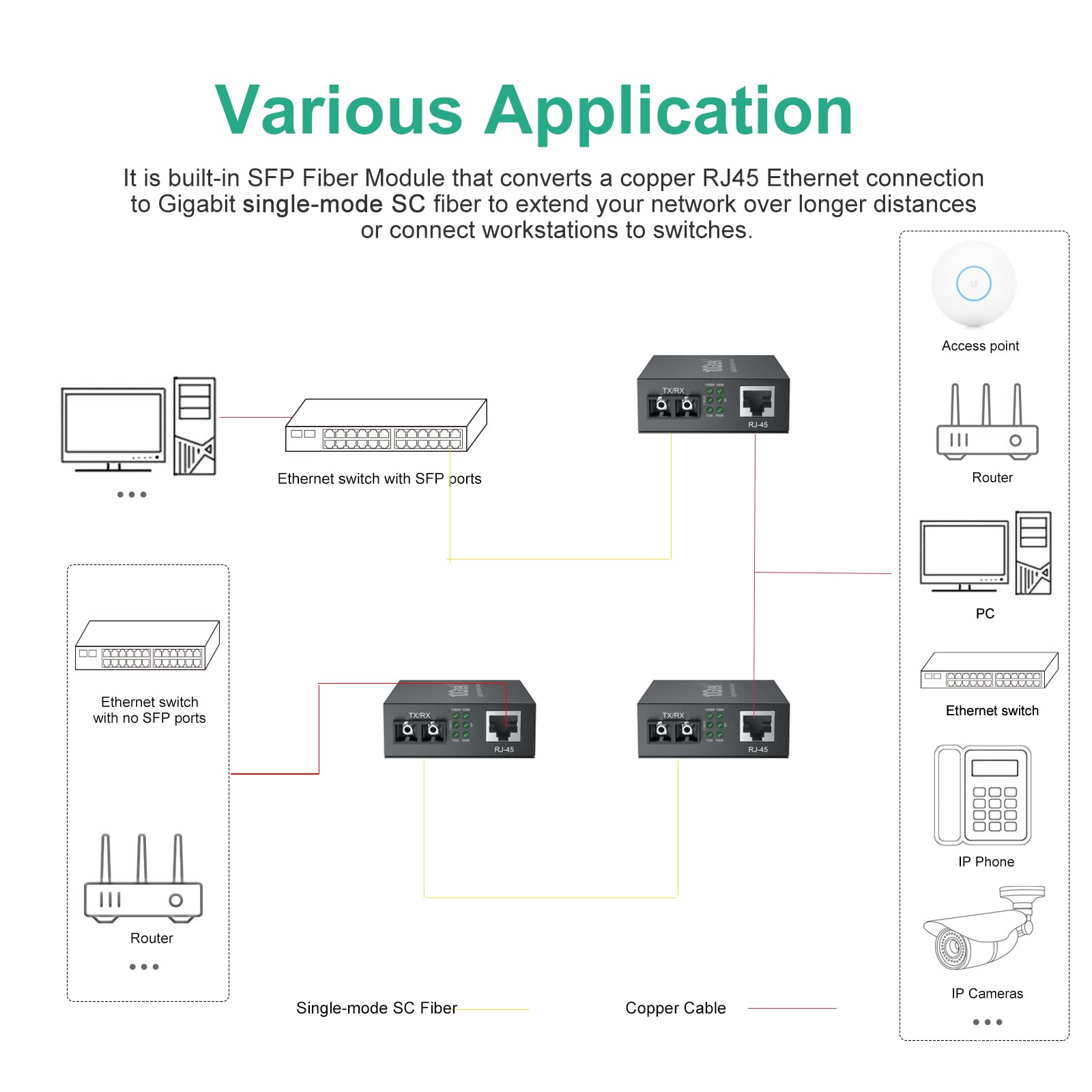 Gigabit Single Mode Sc Fiber To Ethernet Media Converter, Built In 1000Base Lx Sfp Module, 1310Nm, Smf, Duplex, Up To 20 Km, Dua