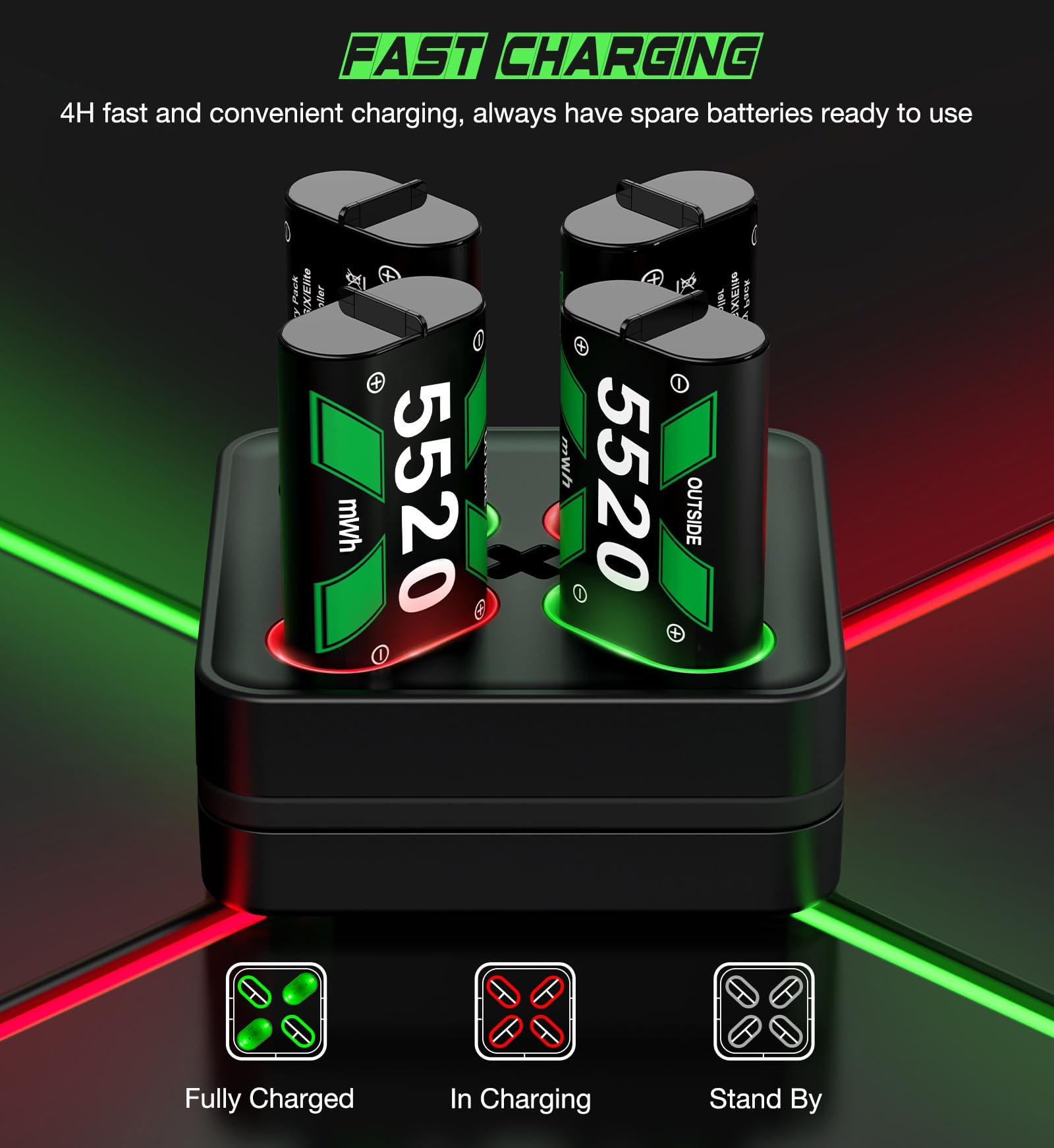 Charger For Rechargeable Xbox One Controller Battery Pack With 4X5520Mwh Batteries For Xbox Series X|S, Battery Charger Station