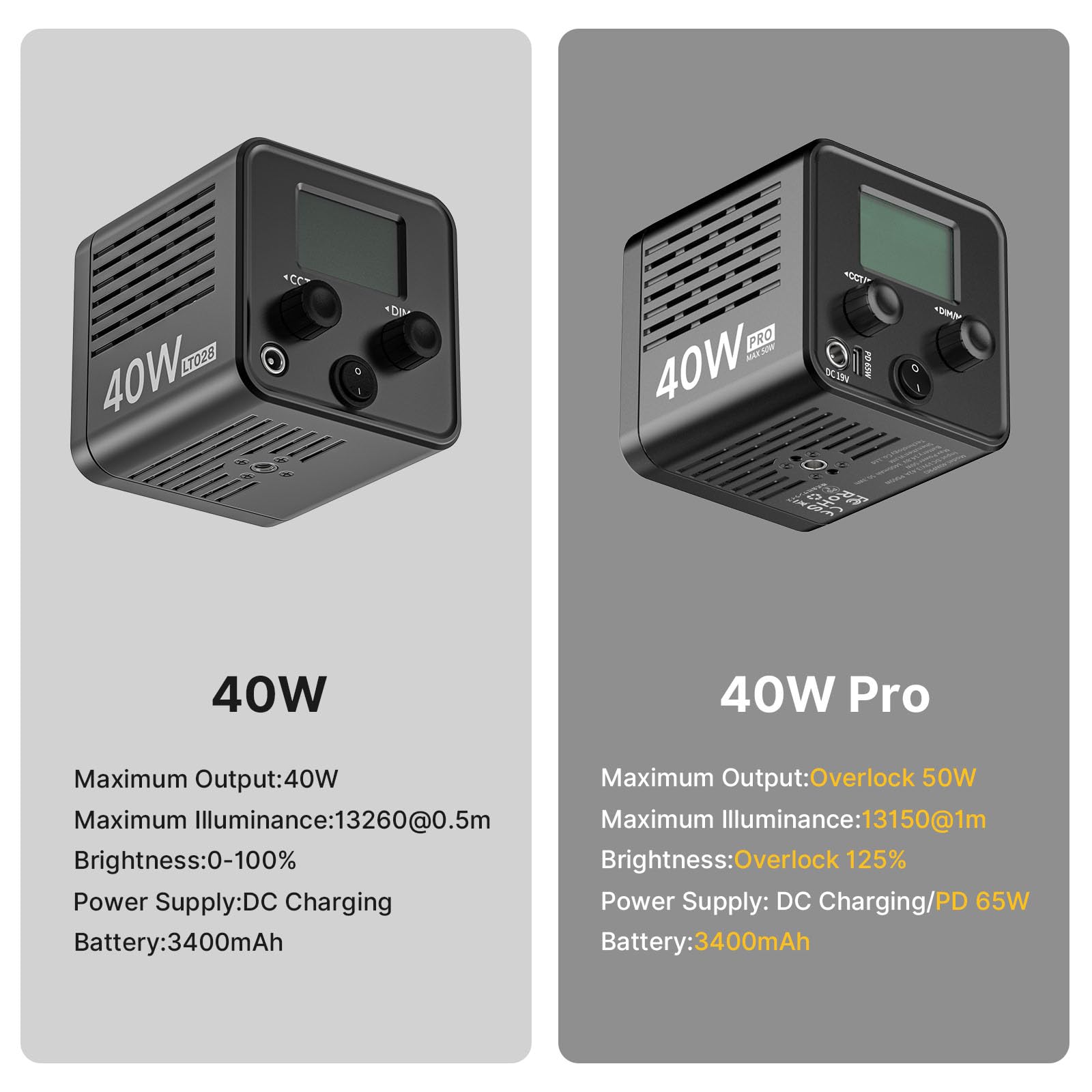 Ulanzi 40W Pro Portable Led Video Light With Dc Power Adapter, 3400Mah Build In Battery Metal Mini Dual Color Temperature Cob Co