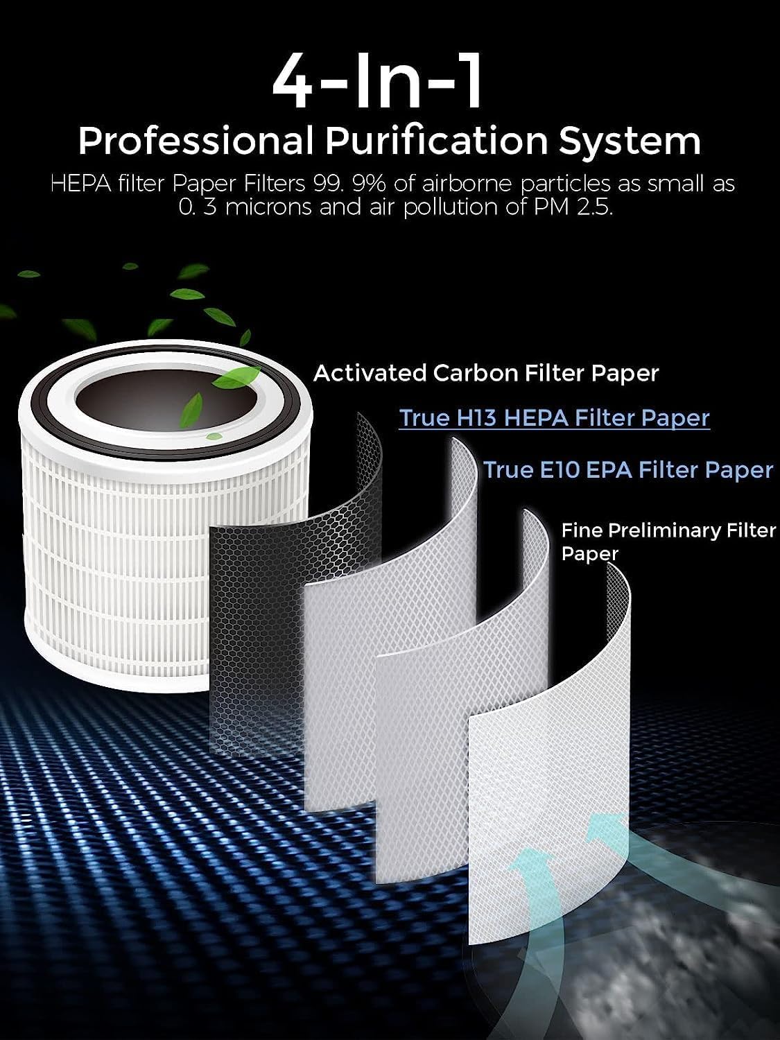 MEGAWISE Smart Air Purifier for Home, H13 HEPA Filter, Large Room up to 1076ft², Sleep Mode, Quiet, White, Model HHAP0006