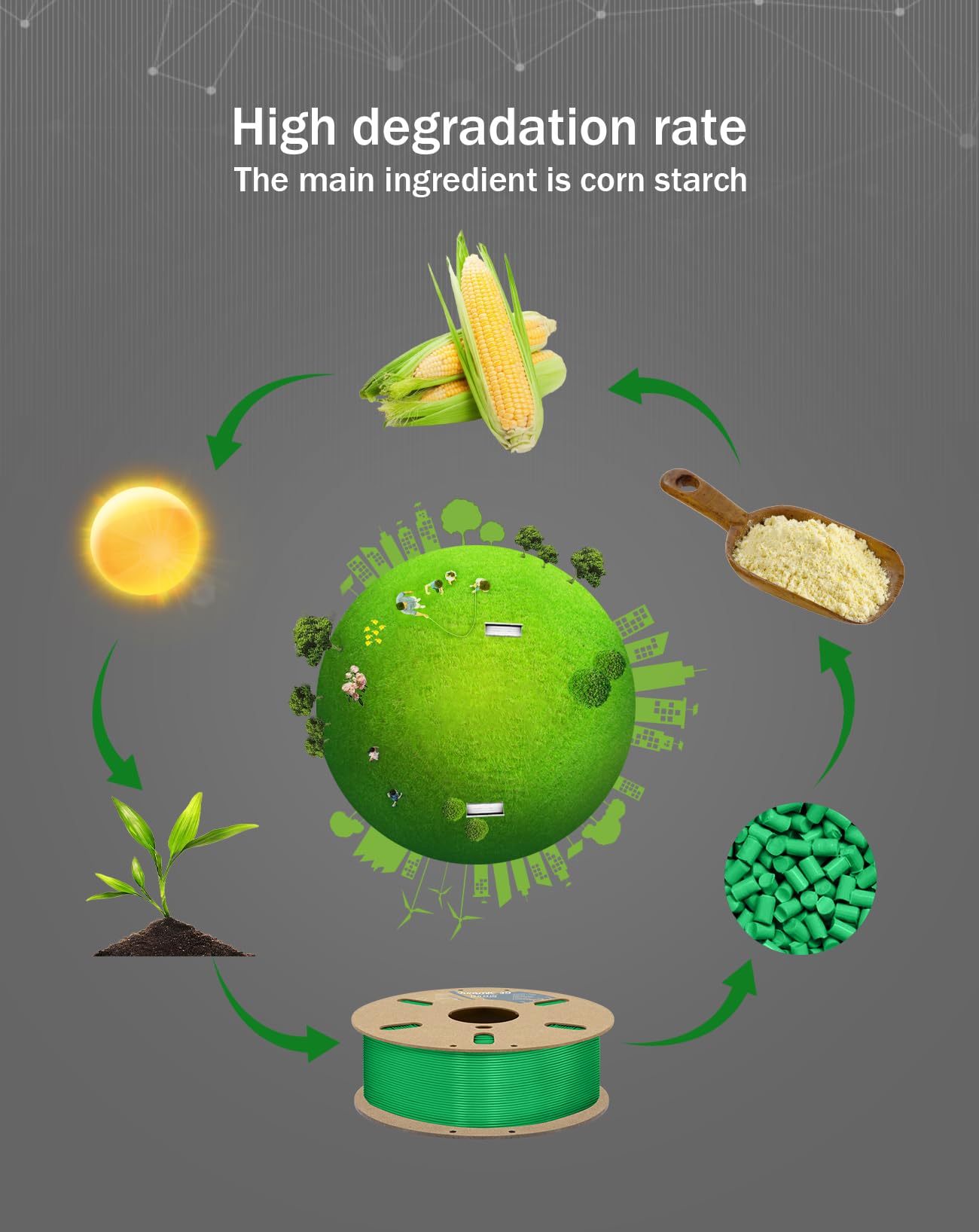 Duramic 3D Pla+ Filament 1.75Mm 1Kg Green, Pla Plus Filament 1Kg Spool(2.2Lbs) Tougher And Stronger, Dimensional Accuracy Probab