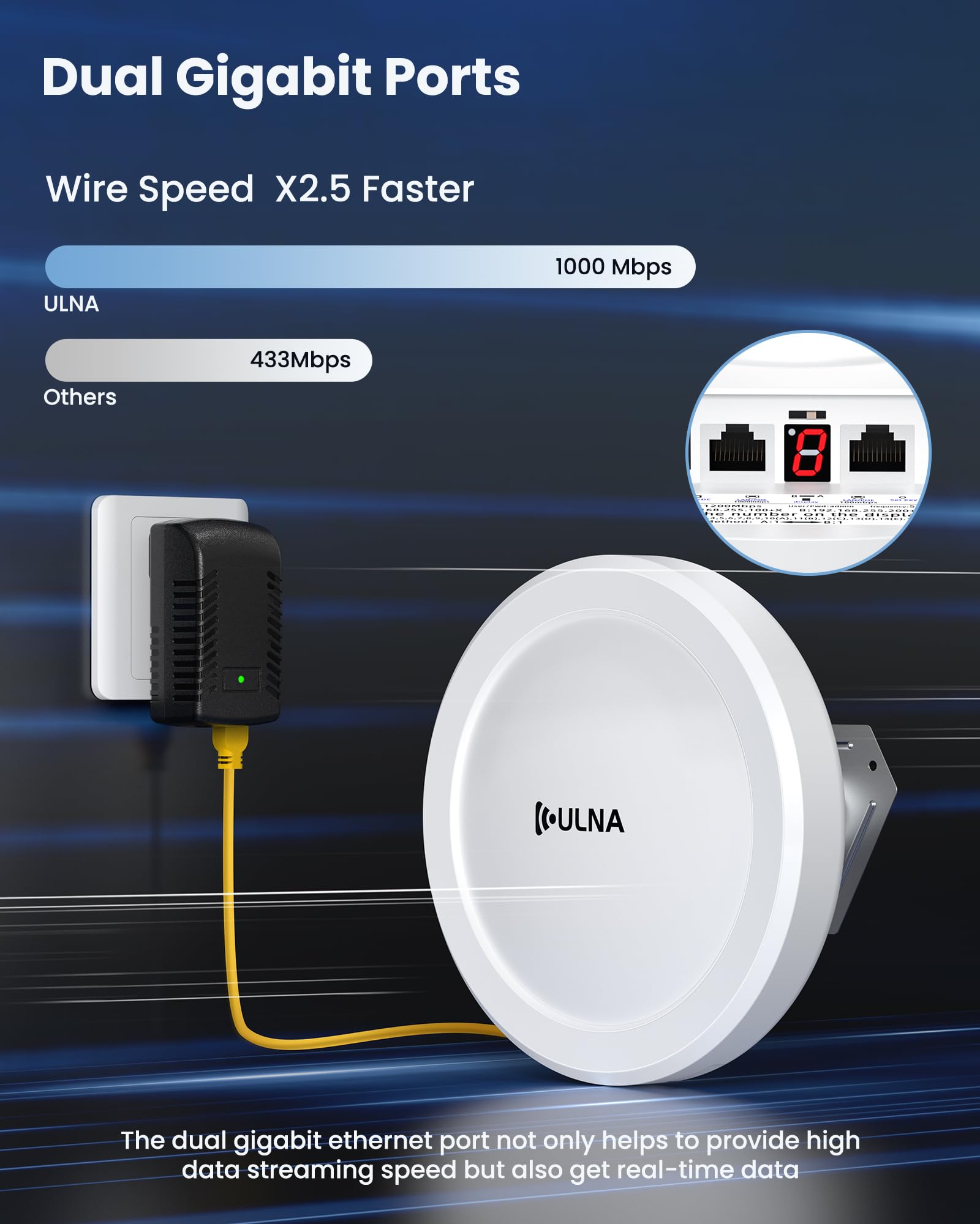 Wireless Bridge, Point To Point Wifi Bridge Outdoor, 5Km Ptp/Ptmp Wifi Bridge Kit, 5.8G Gigabit Wireless Access Point With Dual