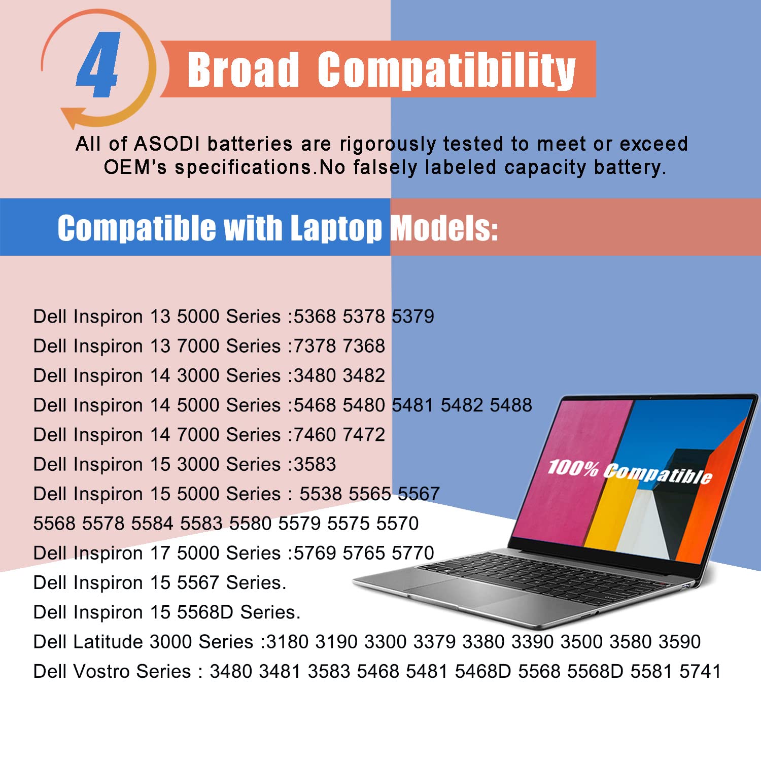 Wdxor Wdx0R 42Wh Laptop Battery Compatible With Dell Inspiron 13 15 5000 7000 5570 7579 7378 5567 5565 5379 5378 Latitude 3490 3