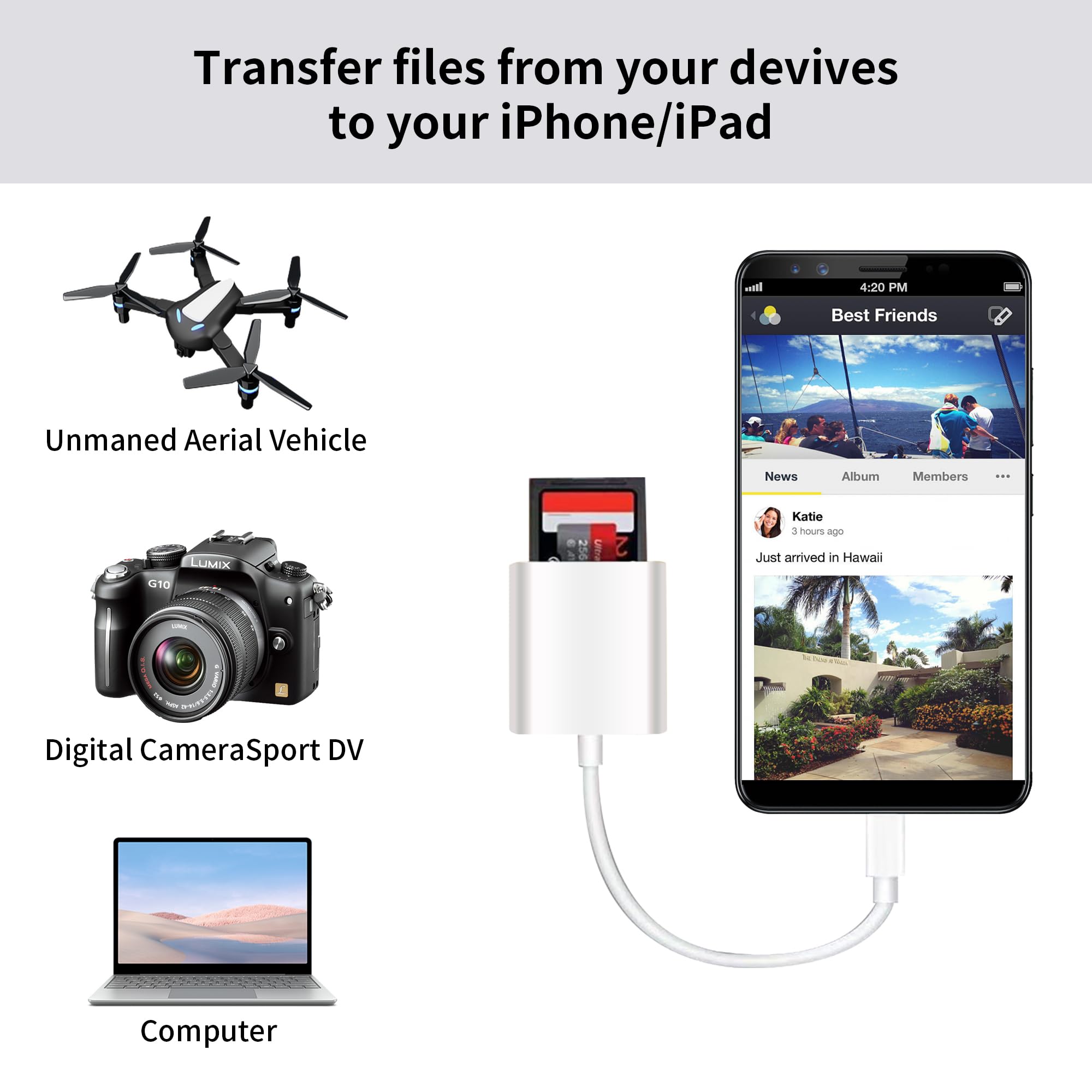 Dual Slot Sd Card Reader For I Phone I Pad, Photography Memory Card Reader, Supports Sd And Tf Cards, Track Camera Viewer, Gamin