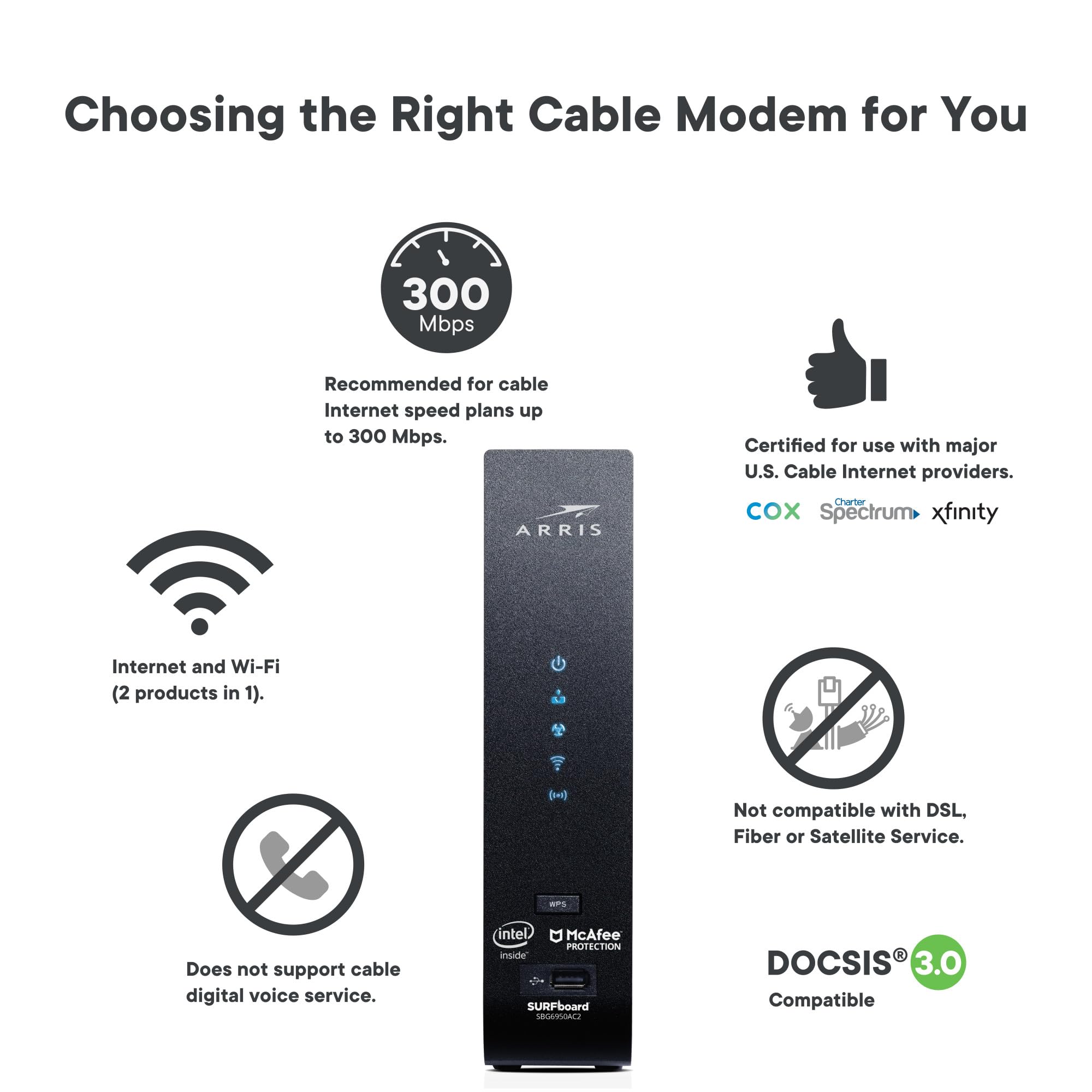 Arris Surfboard Sbg6950Ac2 Docsis 3.0 Cable Modem & Ac1900 Wi Fi Router , Approved For Comcast Xfinity, Cox, Charter Spectrum &