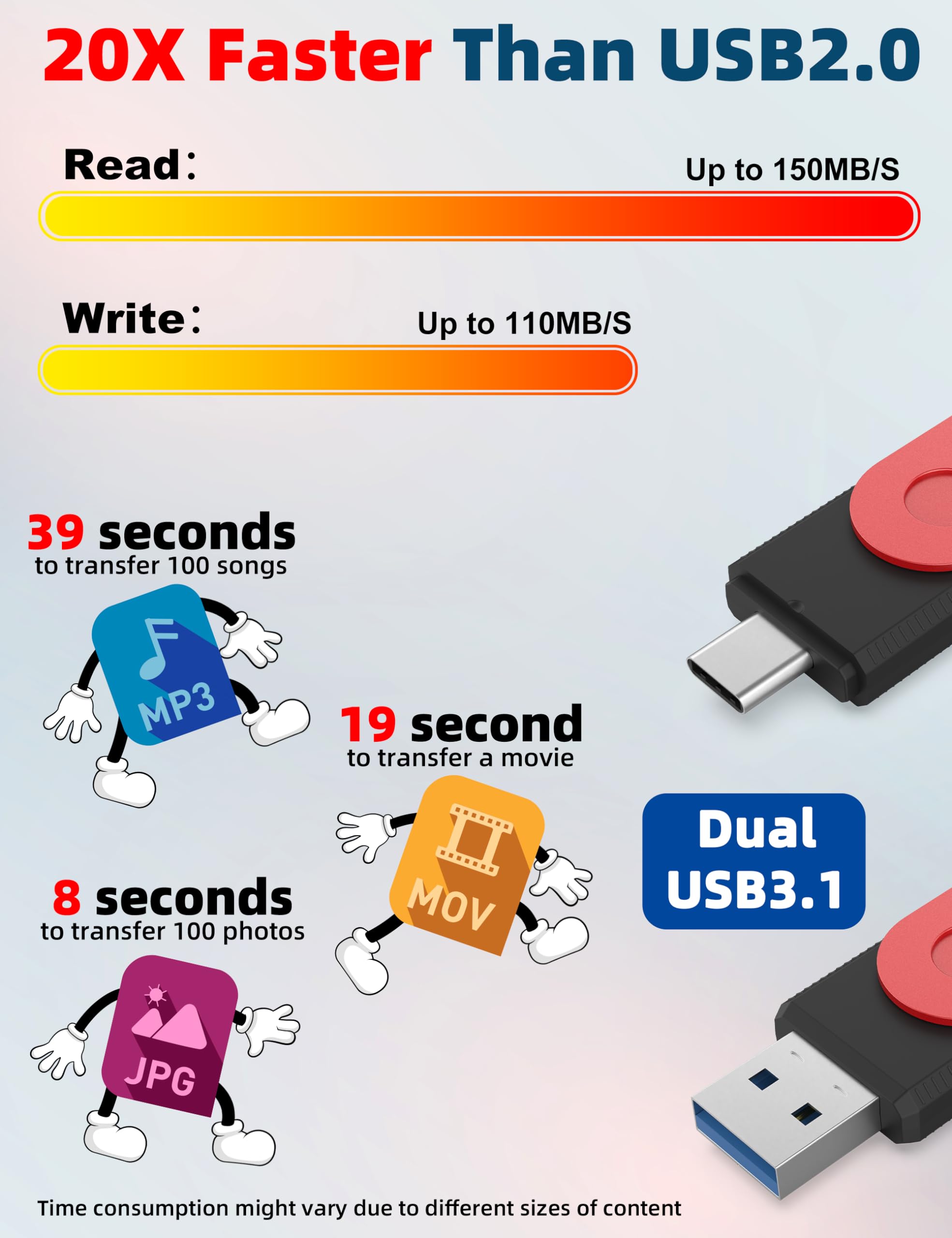 Mosdart 128Gb Usb C Dual Flash Drive Speed Up To 150Mb/S With Keychain   2 In 1 Otg Usb3.1 Type C Thumb Drive Memory Stick For U