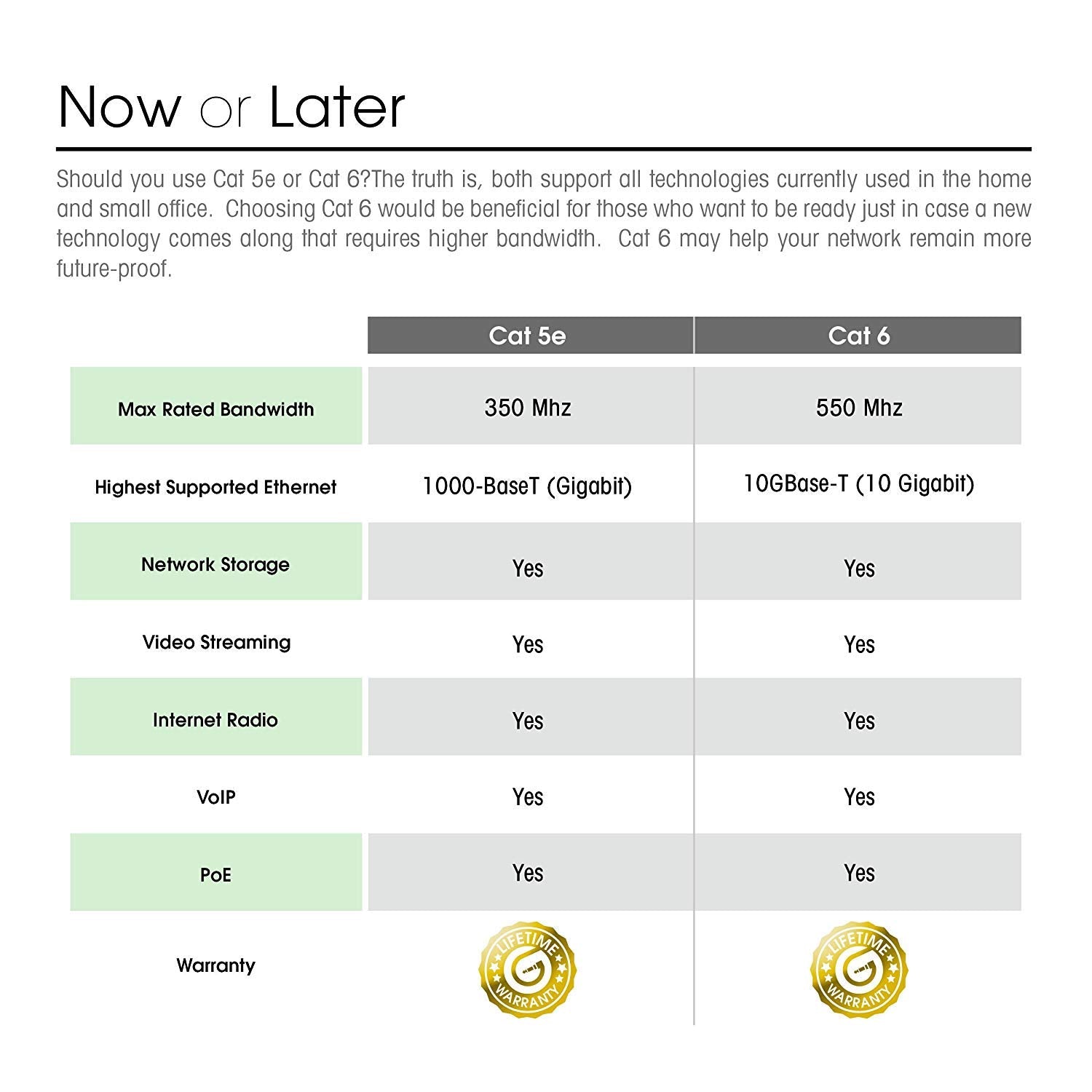 Gearit 10 Pack Cat6 Patch Cable 1.5 Feet / 18 Inches Cat 6 Ethernet Cable Snagless Flexible Soft Tab   Preimum Series   Blue