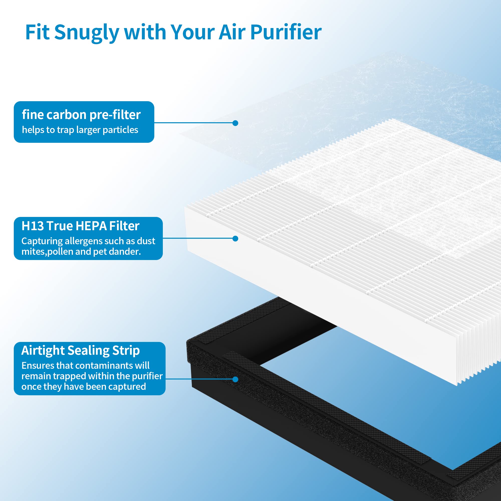 3 Packs Iaf H 100A True Hepa Idylis A Replacement Filter Compatible With 3M Filtrete Fap C01 A Idylis Ac 2119 Iap 10 100 Iap 10