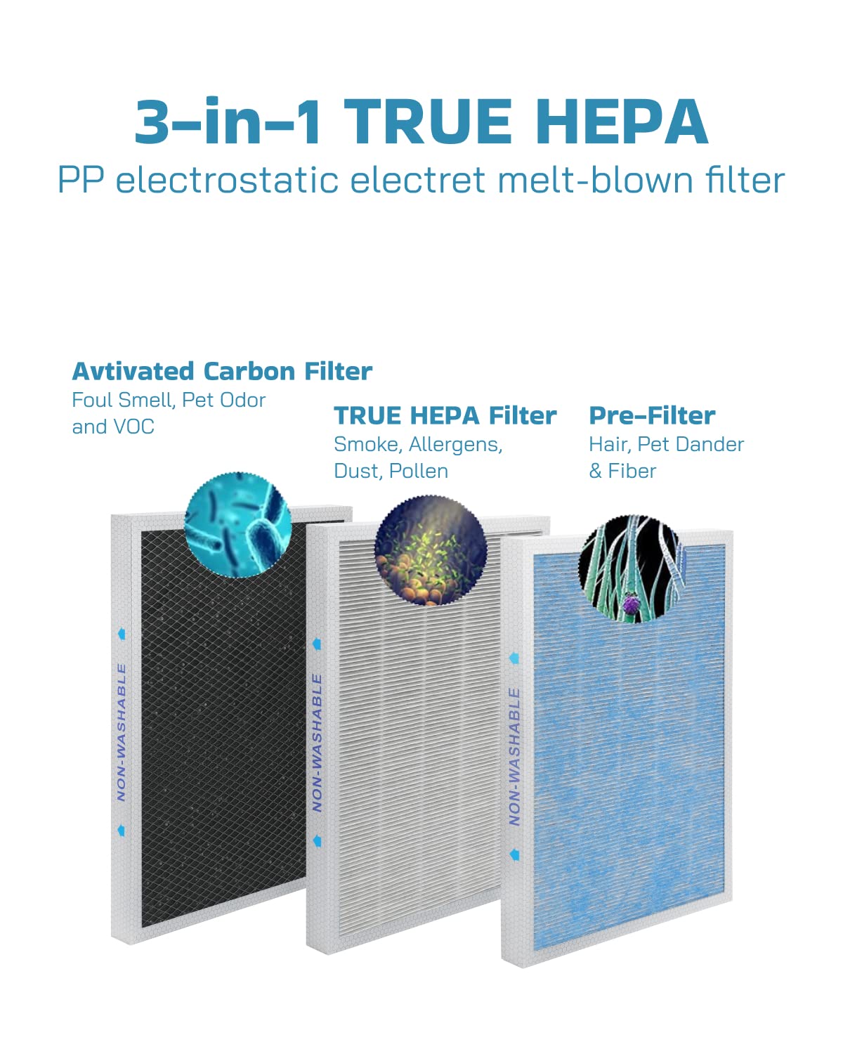 CINETURE True HEPA Filter Replacement for MSA3/MSA3S Air Purifier 3-in-1 Polyethylene