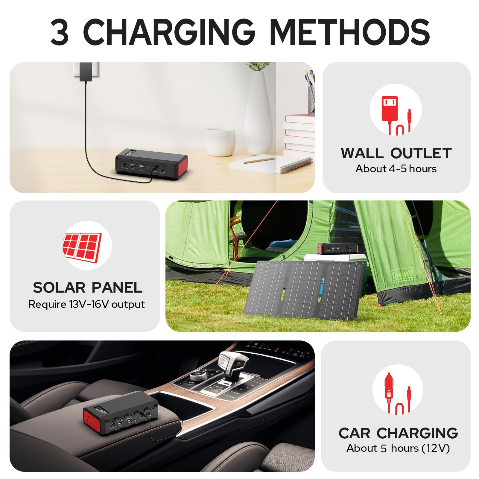 Powkey 88Wh Portable Power Station 24000Mah Camping Solar Generator(Solar Panel Not Included) Lithium Battery Power 110V/65W Ac,