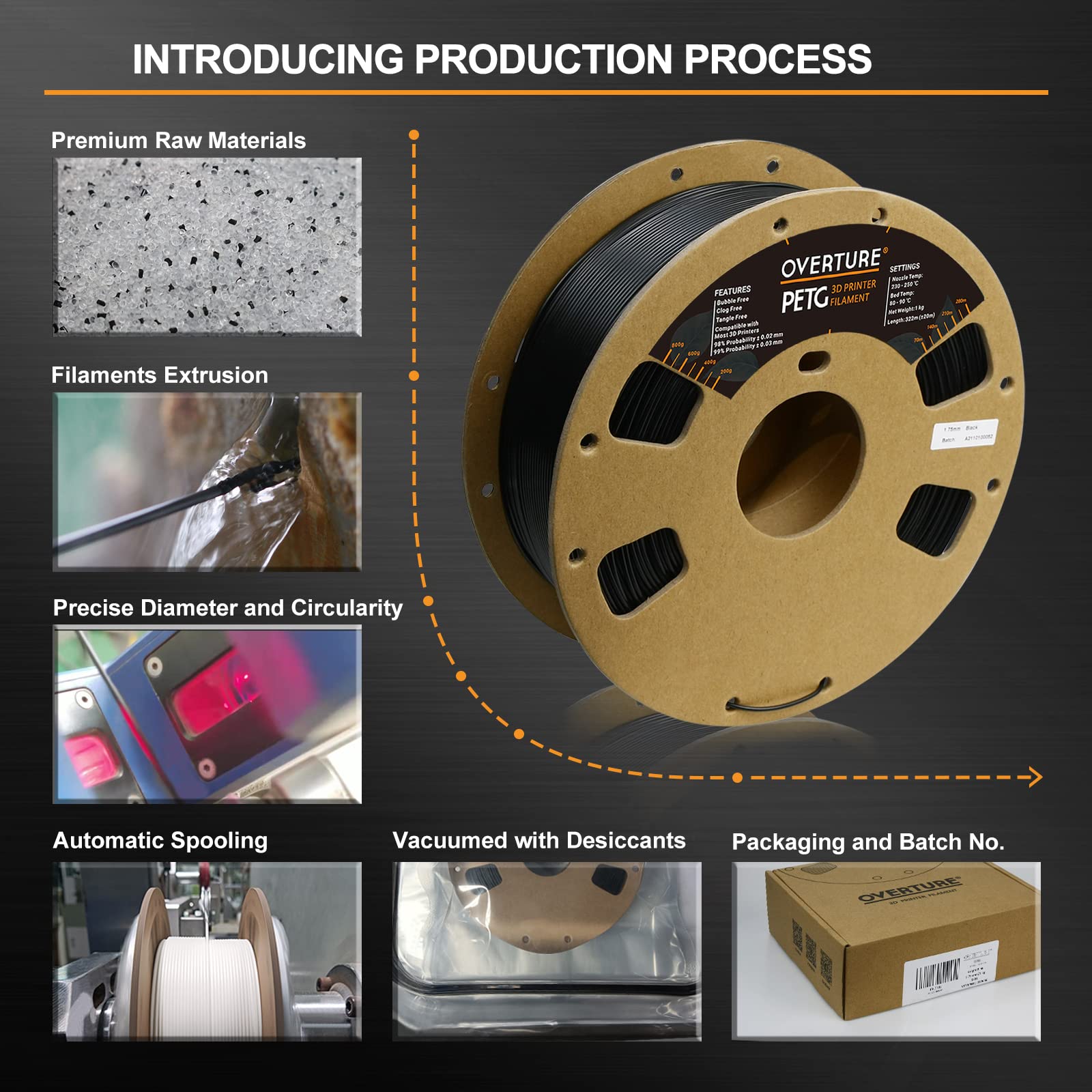 Overture Petg Filament 1.75Mm, 3D Printer Filament, 1Kg Filament (2.2Lbs), Dimensional Accuracy 99% Probability +/  0.03 Mm, Fit