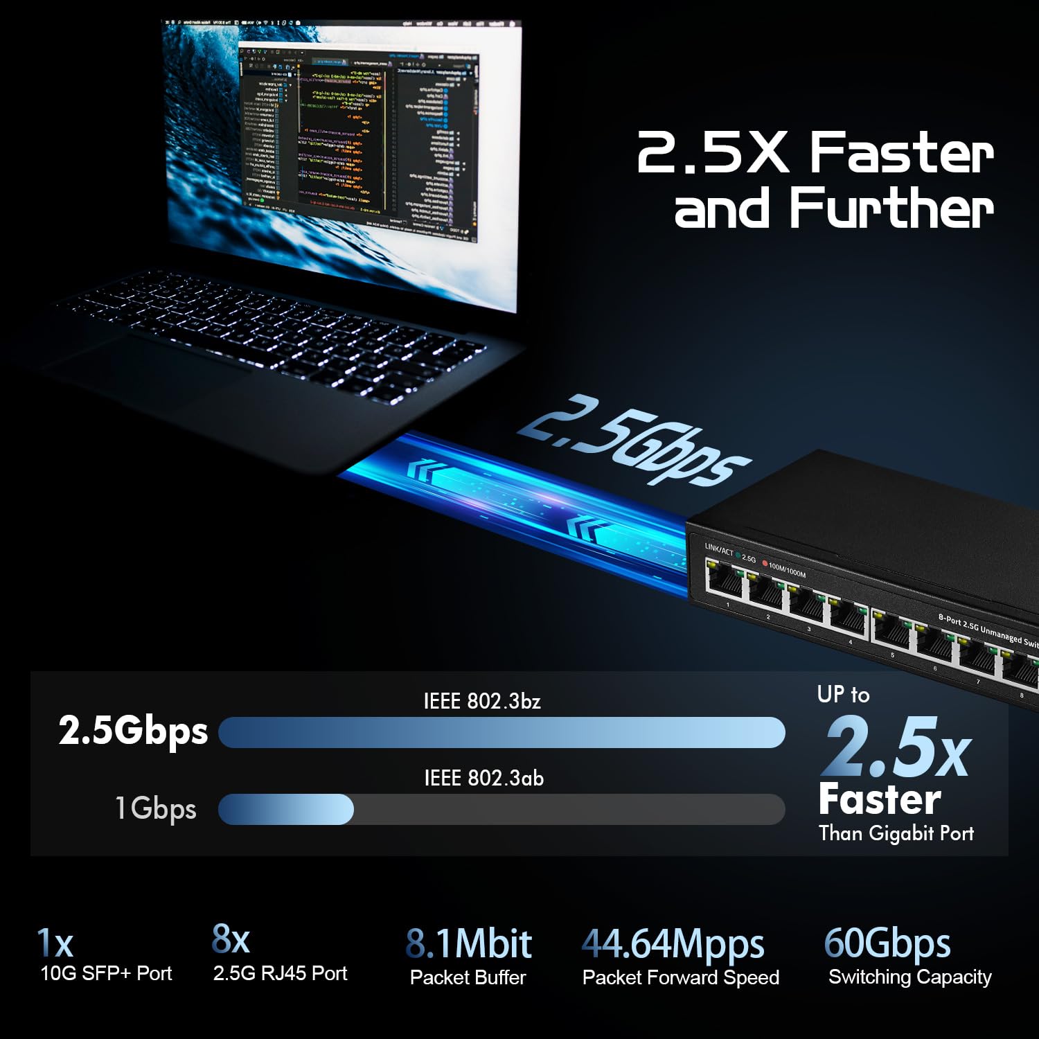 Binardat 8 Port 2.5G Switch With 10G Sfp+ Port, 8 X 2.5 Gigabit Rj 45 Base T Ports, Unmanaged Multi Gigabit Desktop Ethernet Swi