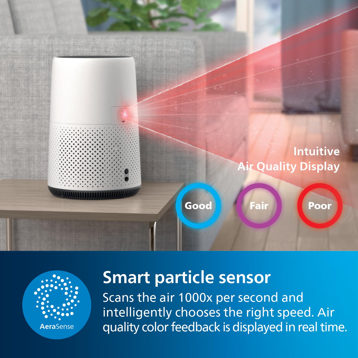 Philips Air Purifier 800 Series, Purifies Rooms Up To 698 Sq Ft (In 1H), 93 Cmf Clean Air Rate (Cadr), Hepa Filter, Aham And Ene