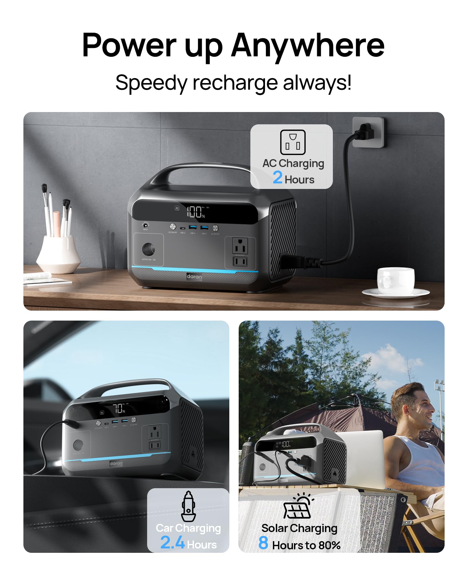 Daran Portable Power Station With Solar Panel 40W, 288Wh (90,000Mah) Lifepo4 Battery, 350W (600W Peak) Generator, 8.2Lb Portable