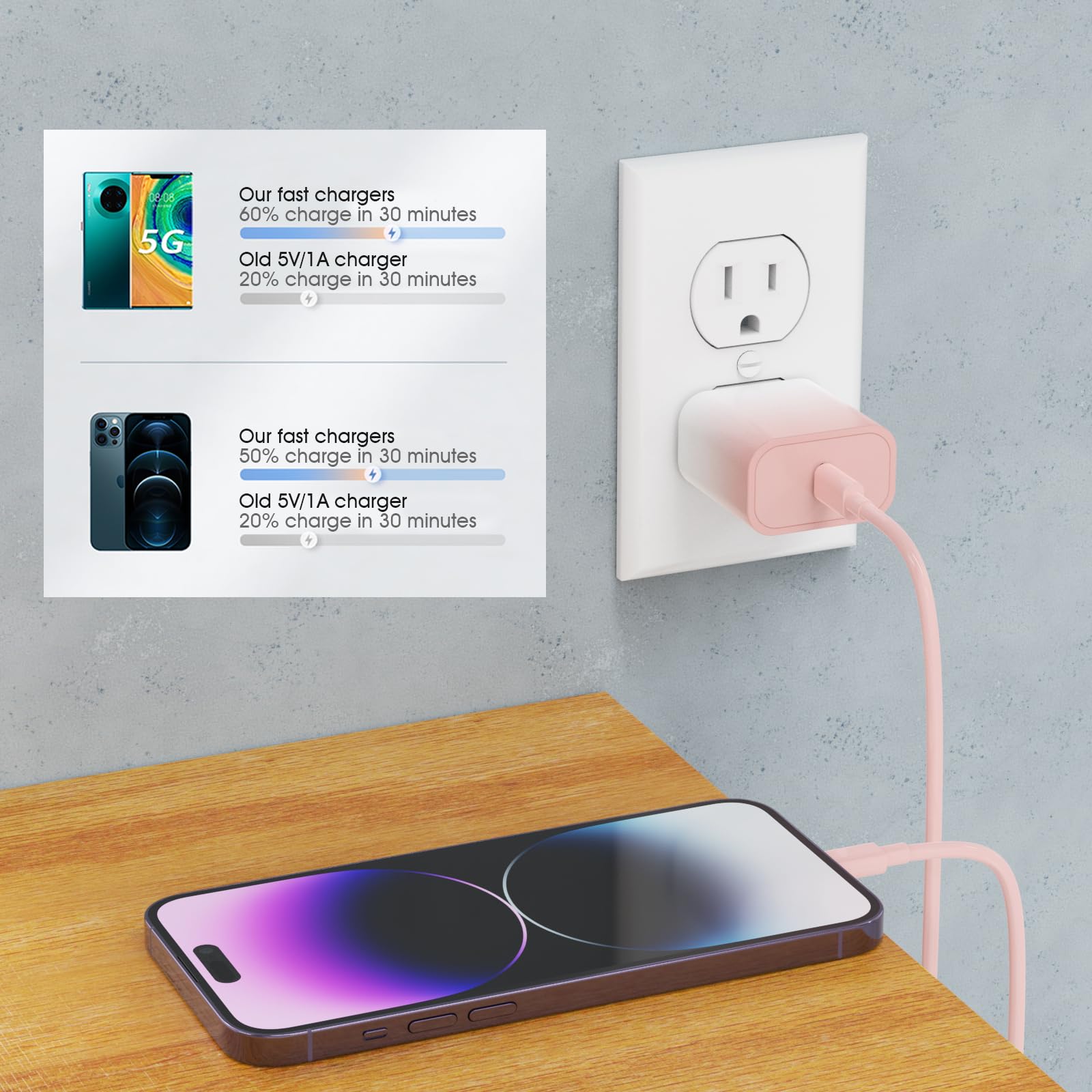 4Pack Usb C Charger Block 20W, Igenjun For Phone Fast Charger Wall Charger With Pd 3.0, Compact Type C Power Adapter For Phone 1