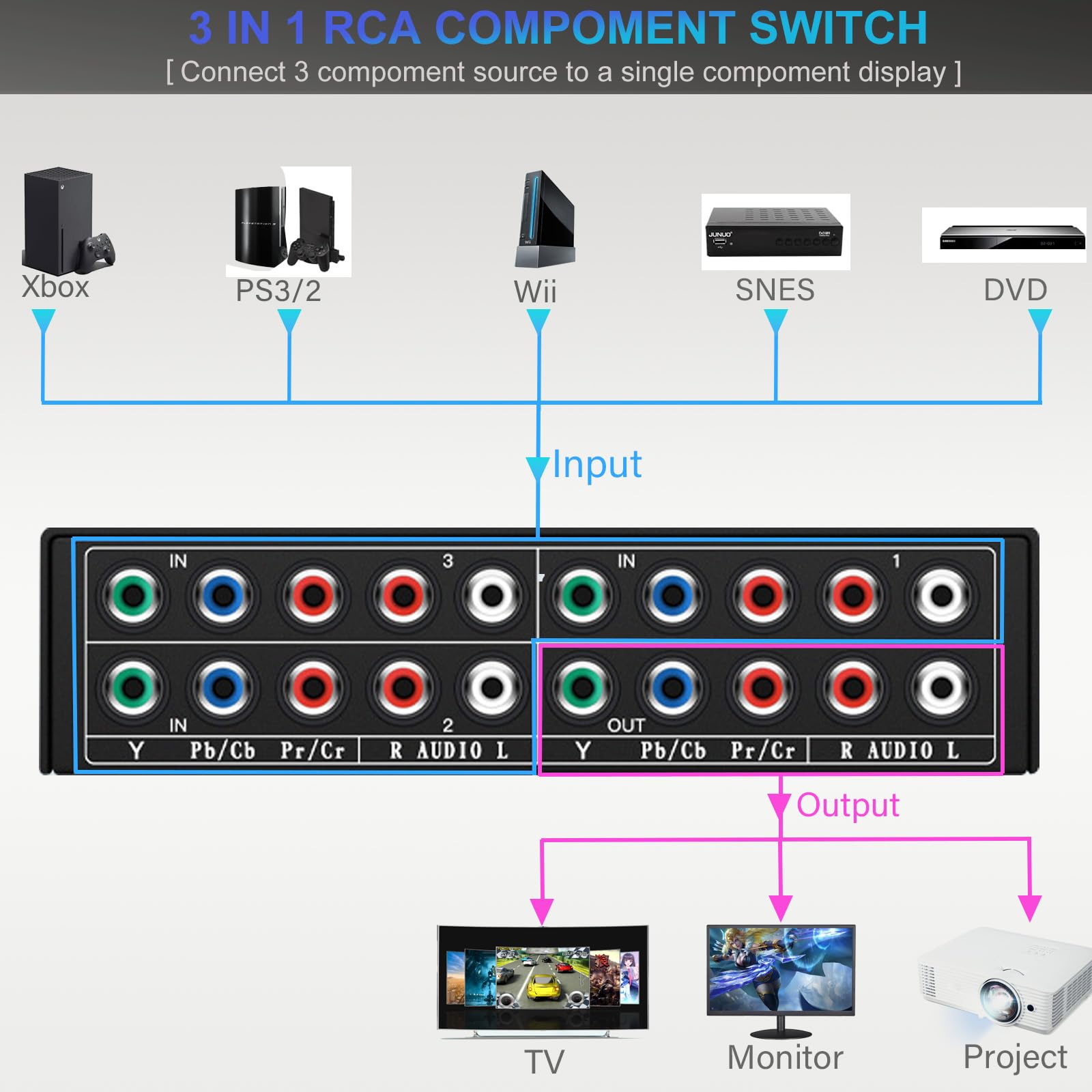 3 In 1 Out Component Av Video Switch Box 1080P, 3 Way Composite 3 Rca Ypbpr L/R Audio Av Splitter Rgb Selector Switcher Converte