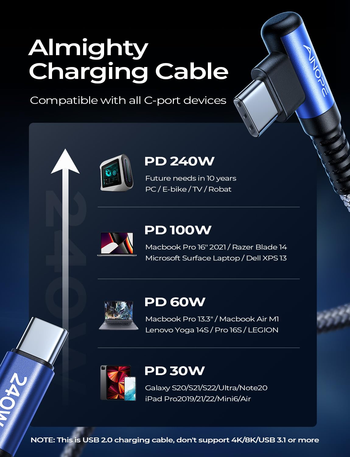 AINOPE 240W USB C Cable - 10FT, Right Angle, Fast Charging, Blue, Compatible with iPhone 16, iPad Pro, MacBook Air 2024, Samsung
