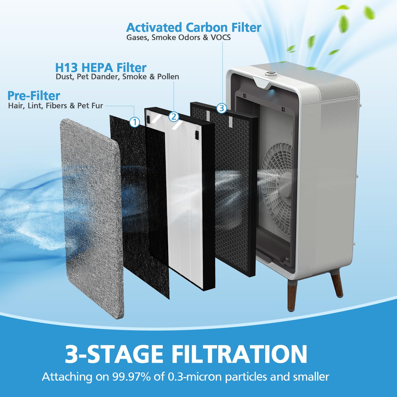 Air 320 Filter Replacement Compatible With Bissell Air320 Air220 2609A, Include 1 Pack 2678 True Hepa Filter, 1 Pack Pre Filter,