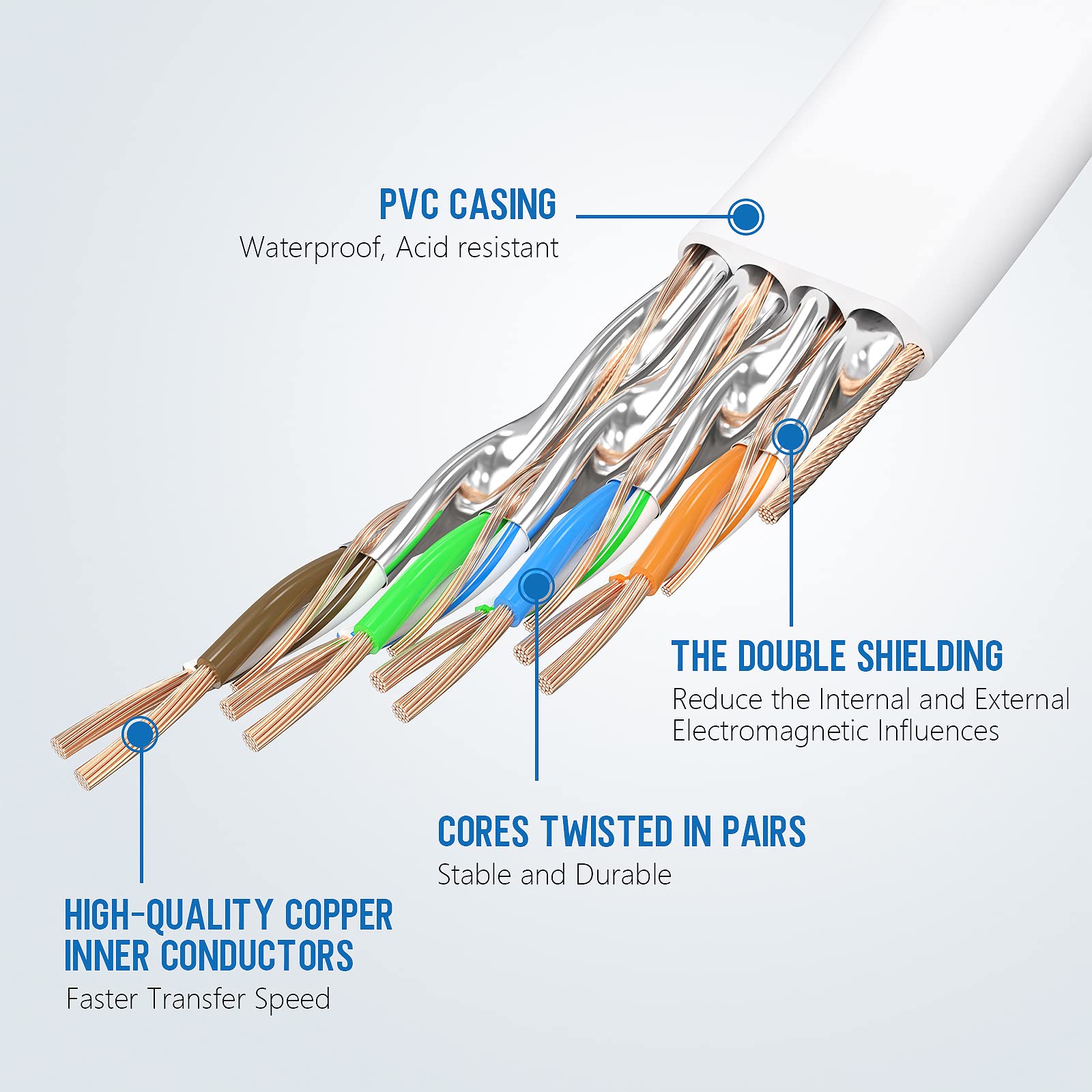 Larrok Cat 8 Ethernet Cable 30Ft, High Speed Flat Internet Lan Cable 40Gbps 2000Mhz With Gold Plated Sftp Rj45 Connector, 26Awg