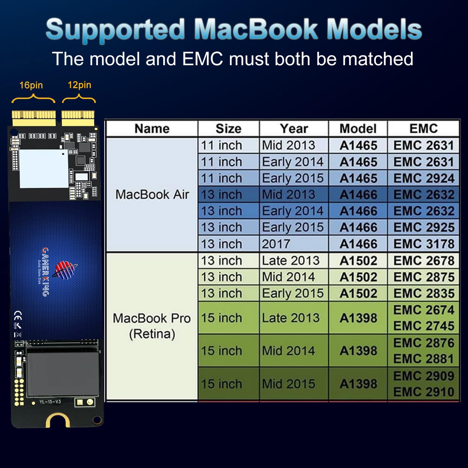 Gamerking 256Gb Nvme Ssd For Macbook, Pcie Gen3X4, 3D Tlc Nand Flash Replacement Ssd For Macbook Air A1465 A1466 2013 2017, Macbook Pro A1398 A1502 Retina 2013 2015